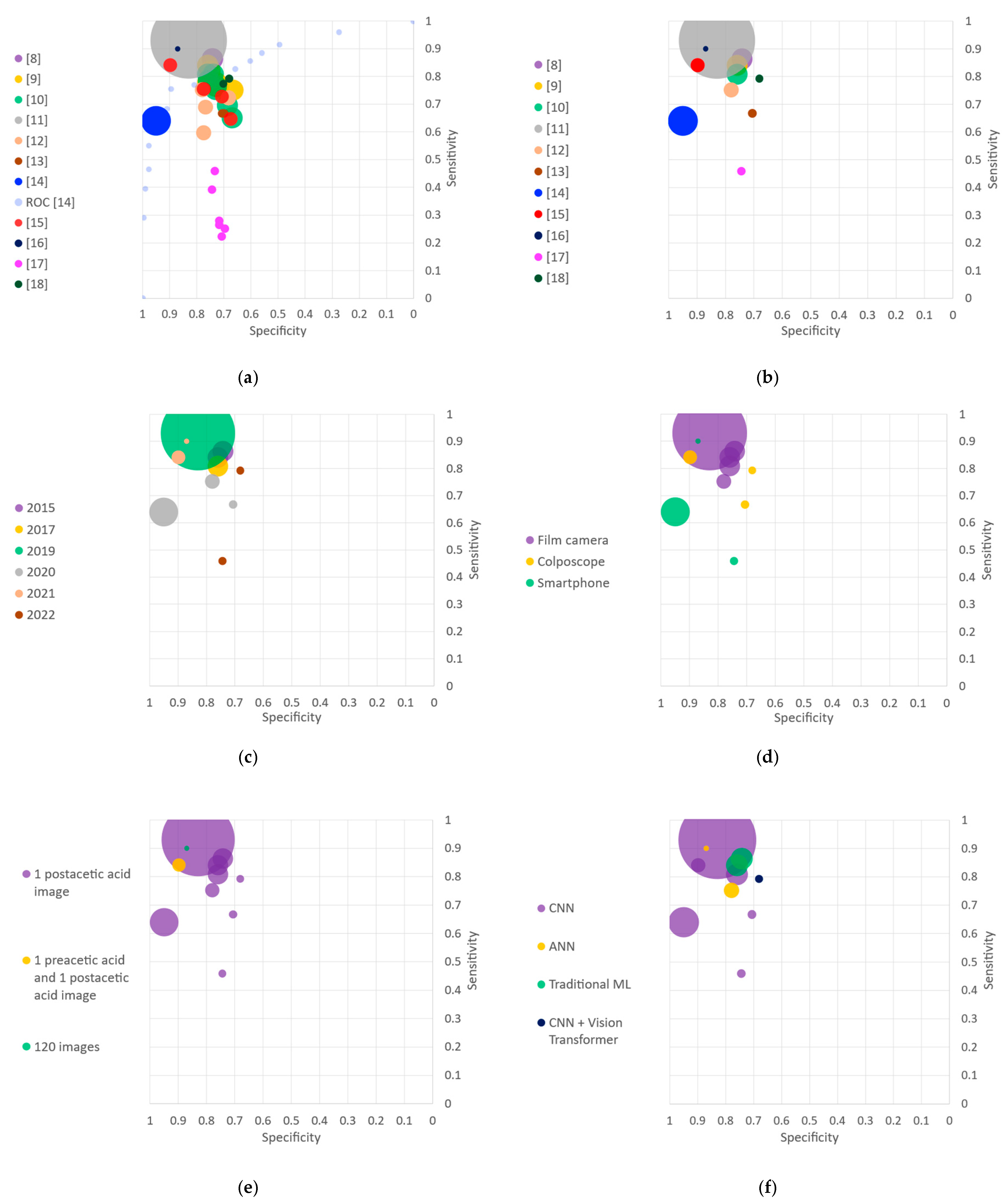 Diagnostics 13 00836 g002a Diagnostics 13 00836 g002a