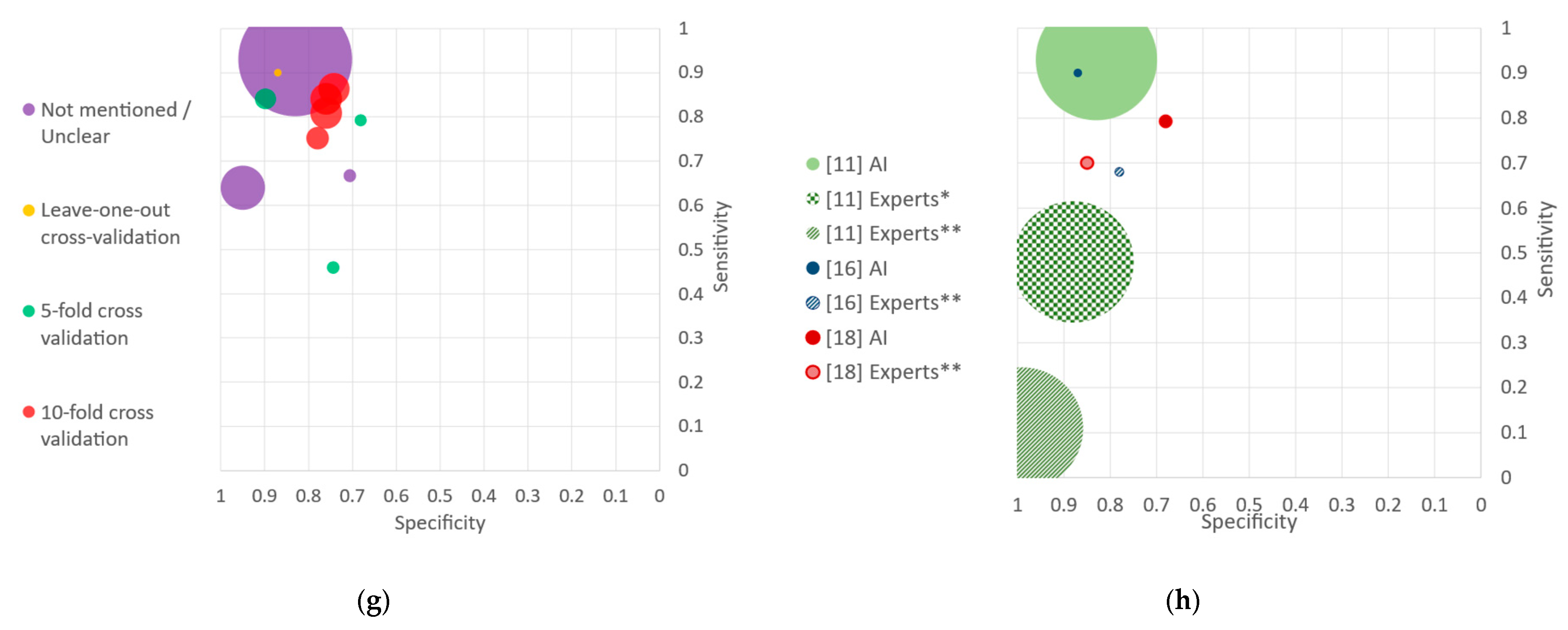 Diagnostics 13 00836 g002b Diagnostics 13 00836 g002b