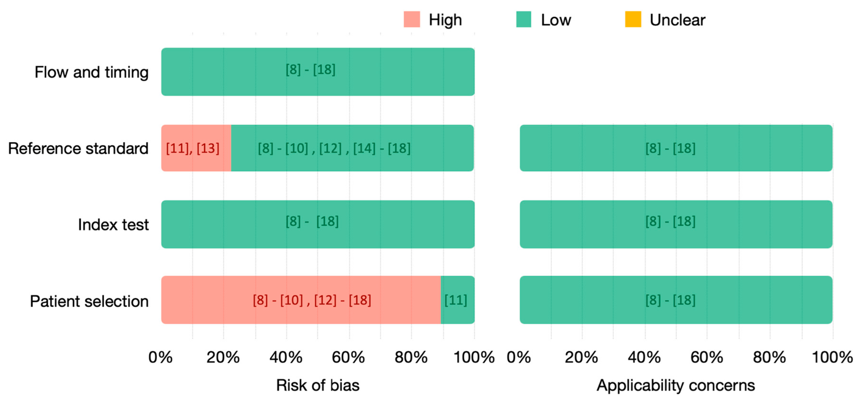 Diagnostics 13 00836 g003 Diagnostics 13 00836 g003