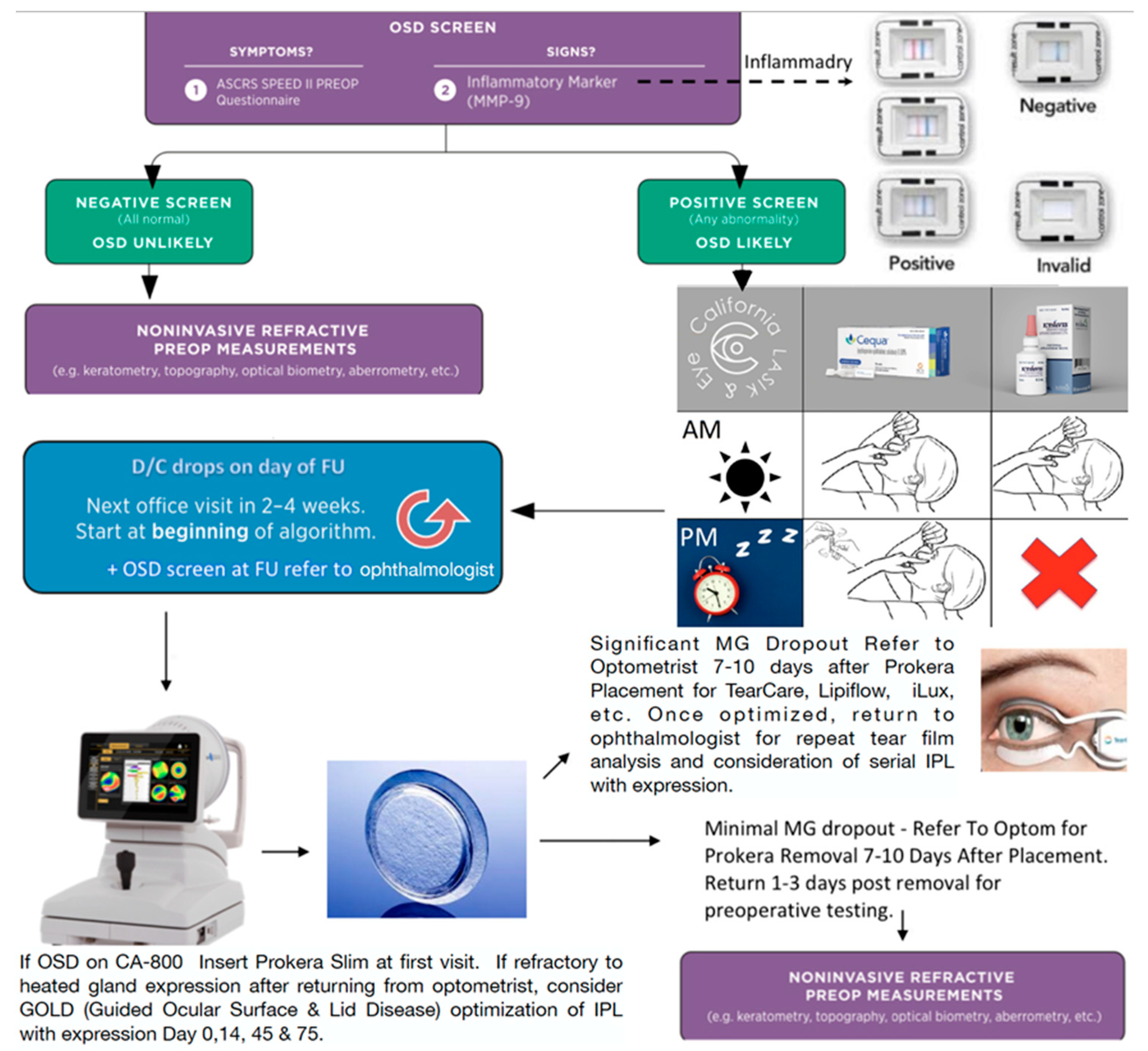 Diagnostics 13 00837 g006