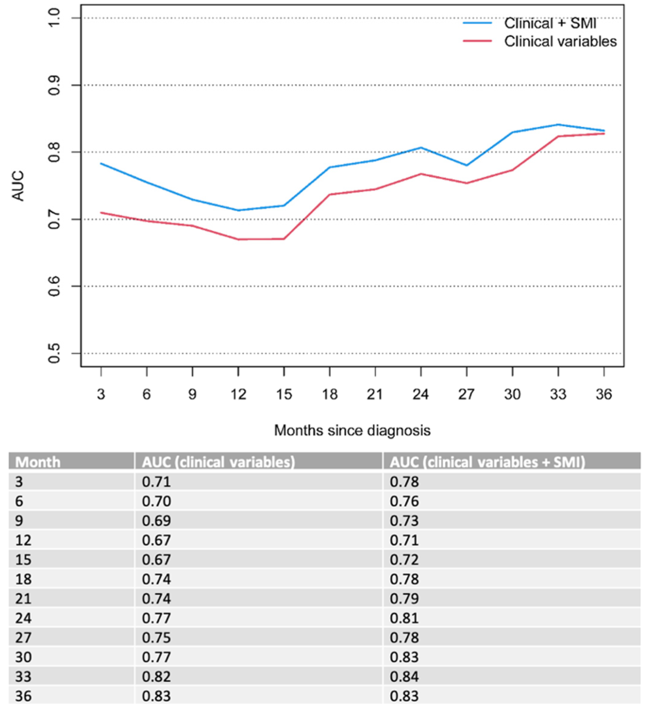 Diagnostics 13 00838 g002