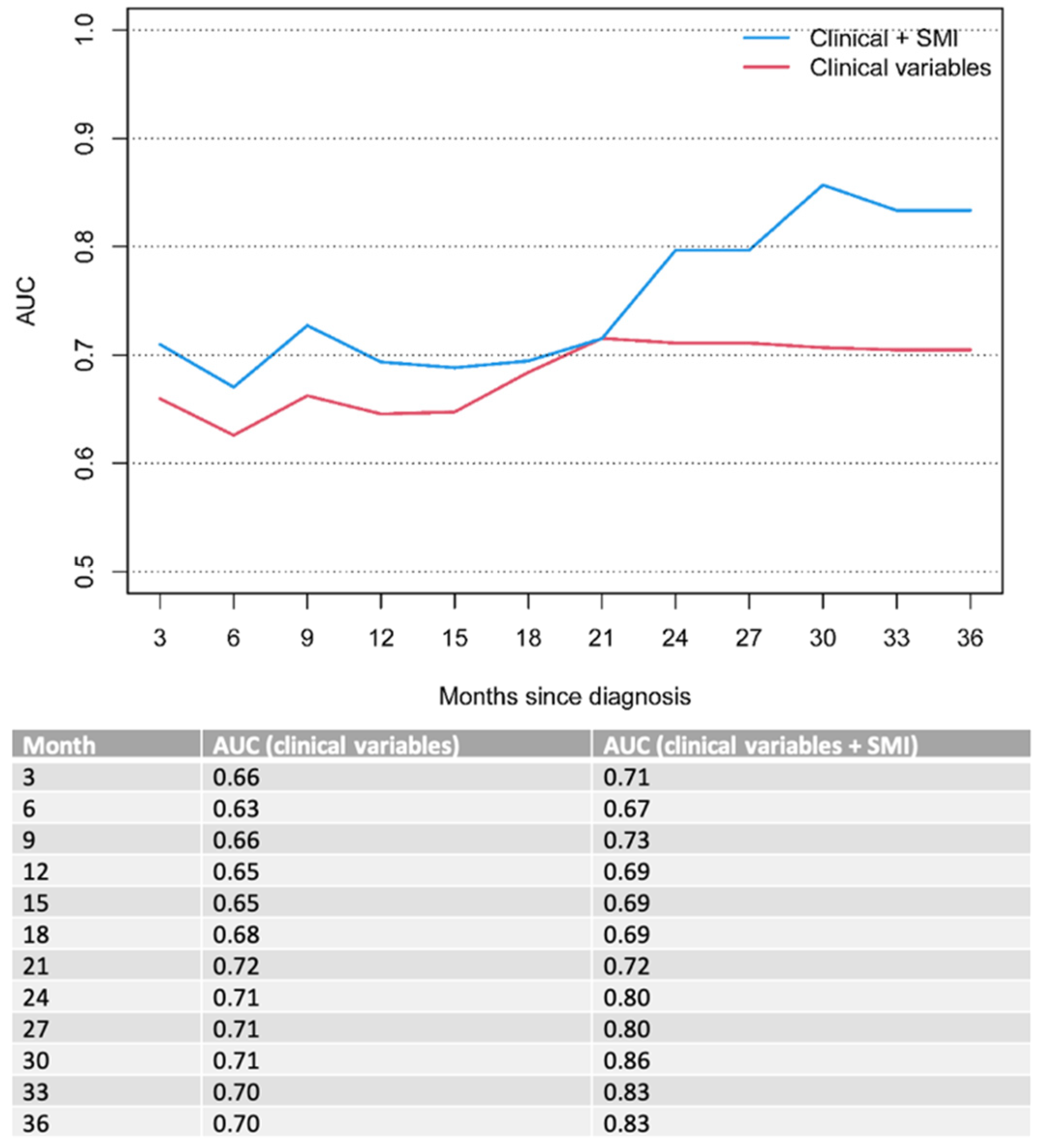 Diagnostics 13 00838 g003