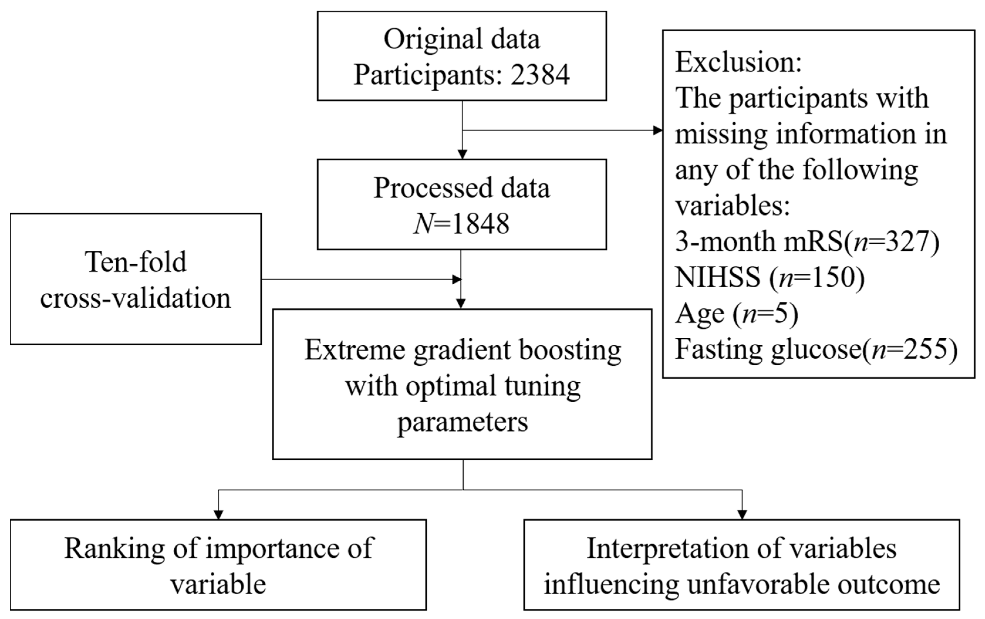 Diagnostics 13 00842 g001