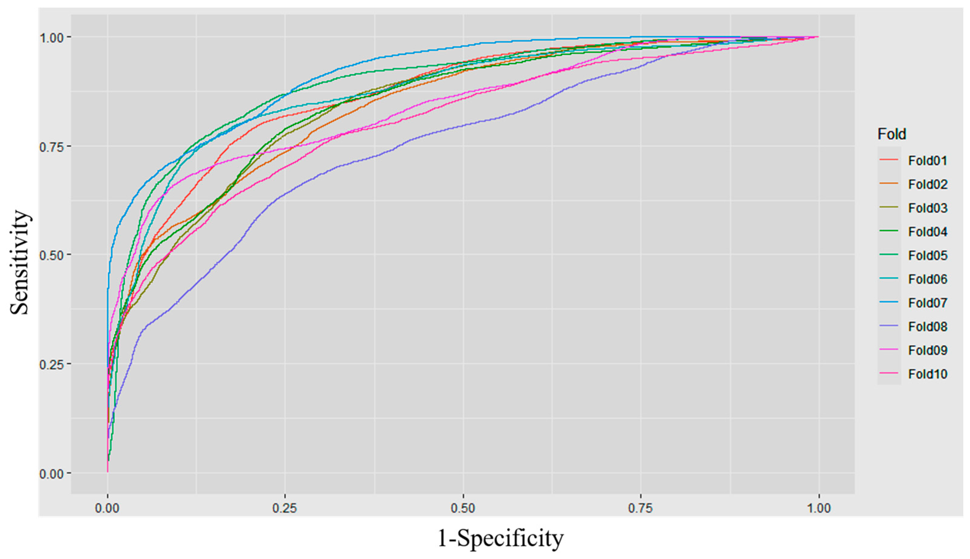 Diagnostics 13 00842 g002