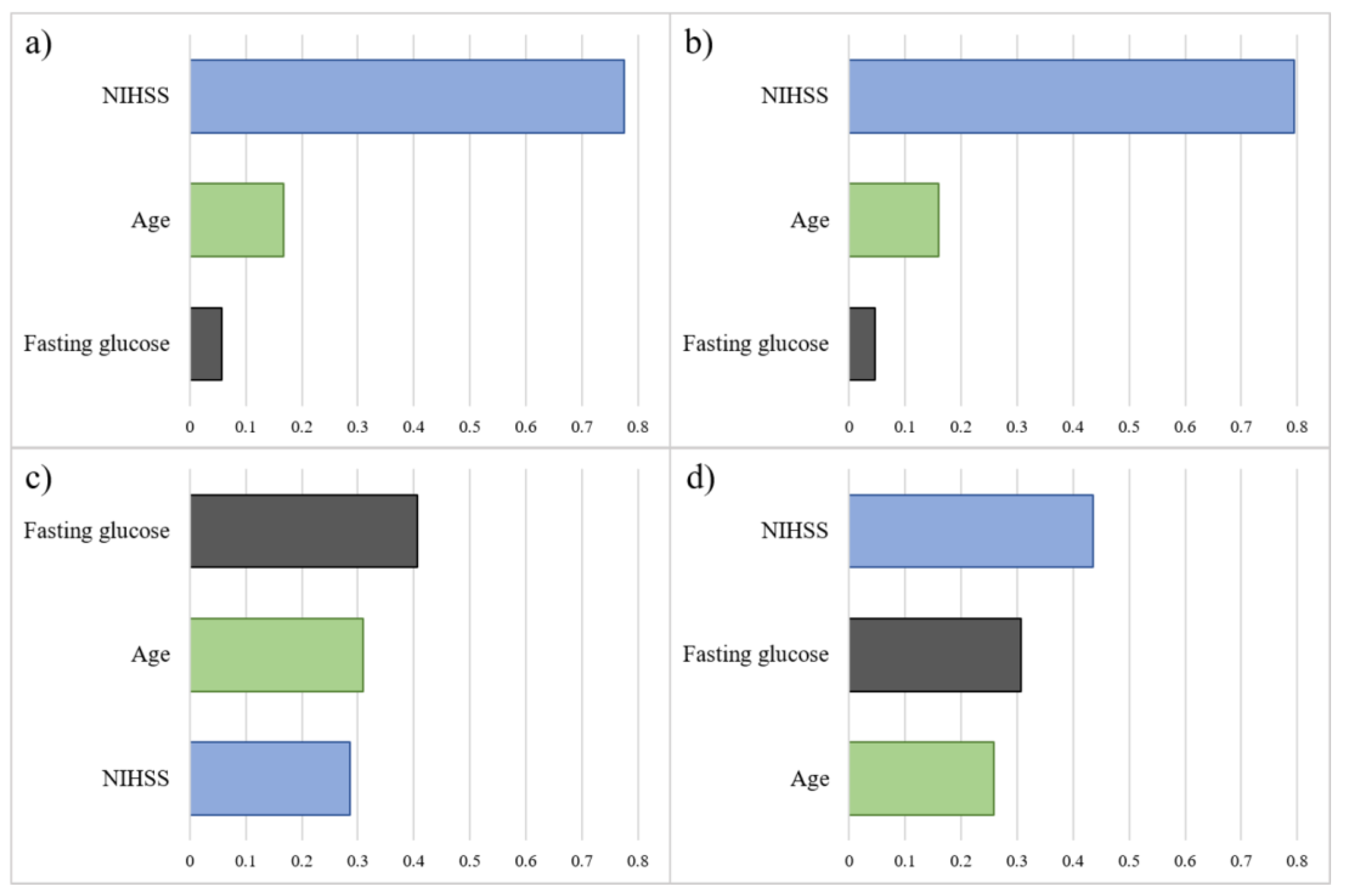 Diagnostics 13 00842 g003