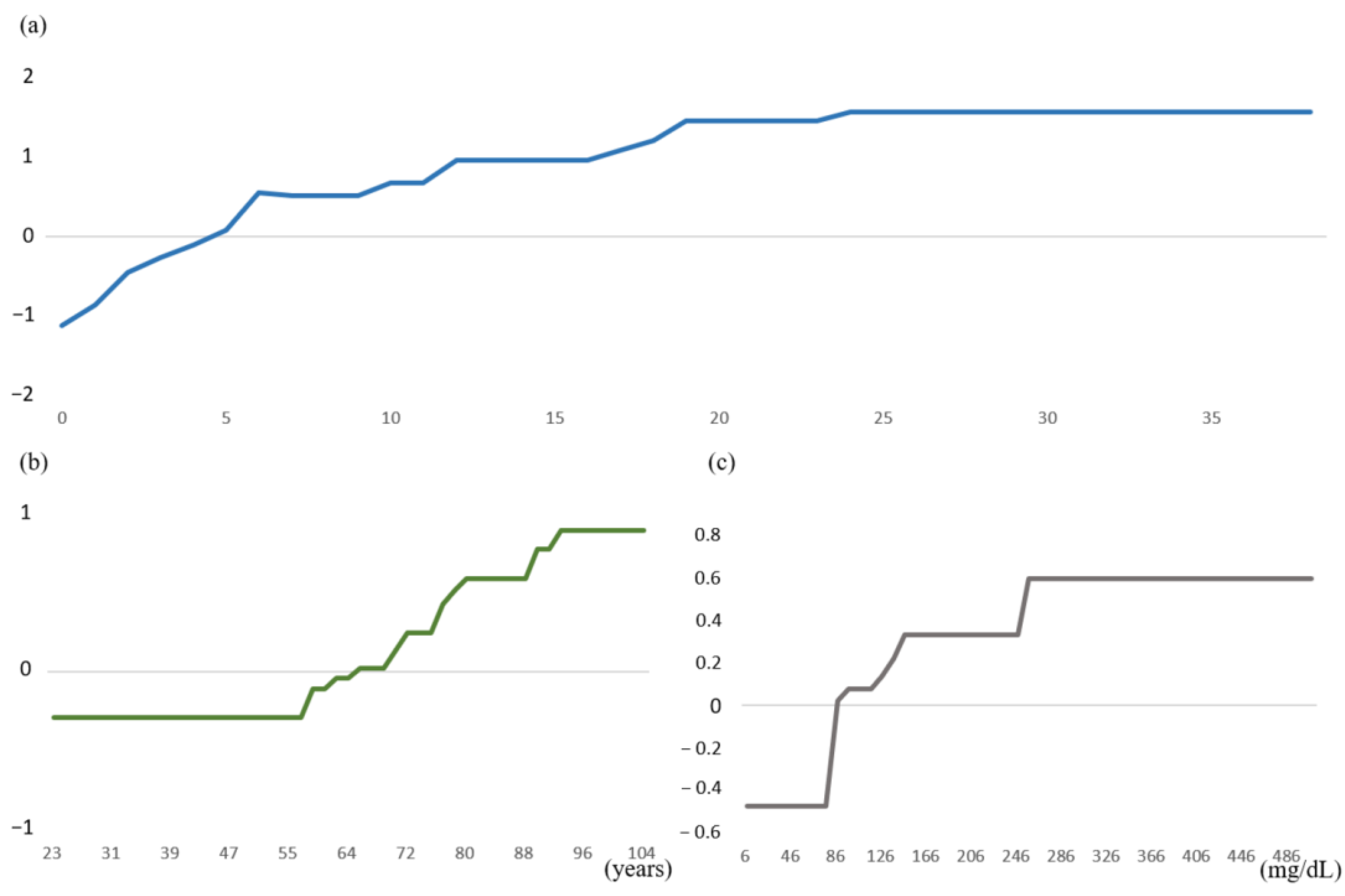 Diagnostics 13 00842 g004