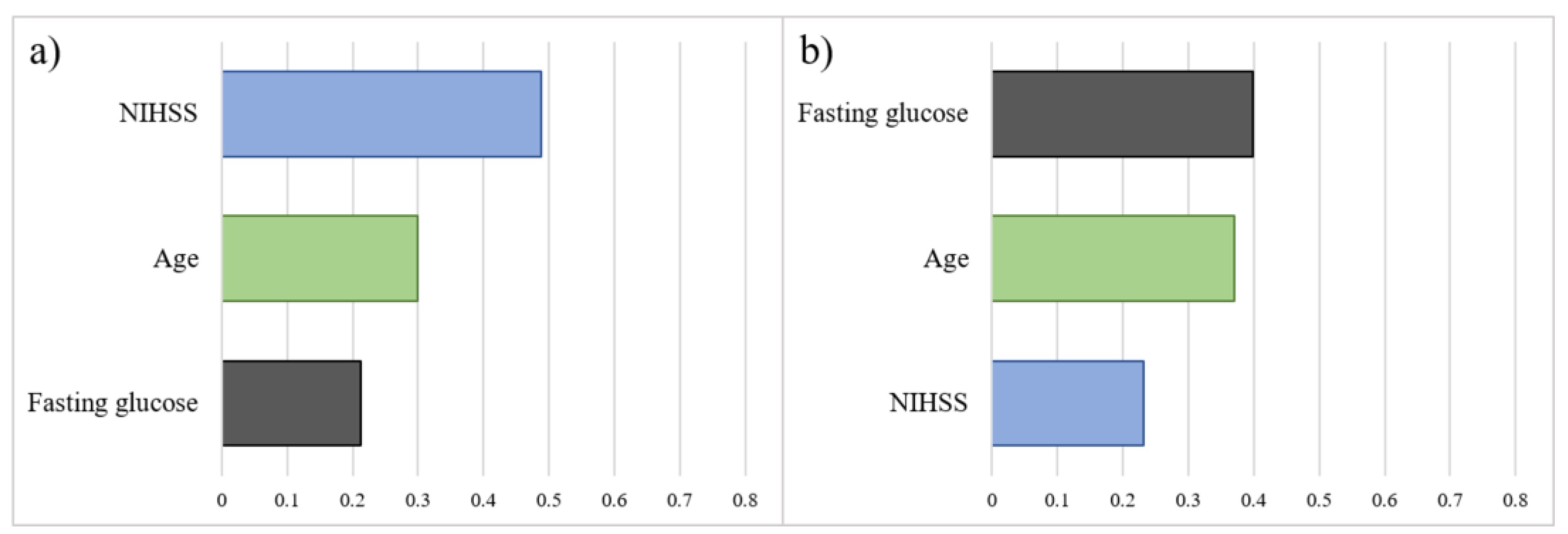 Diagnostics 13 00842 g005