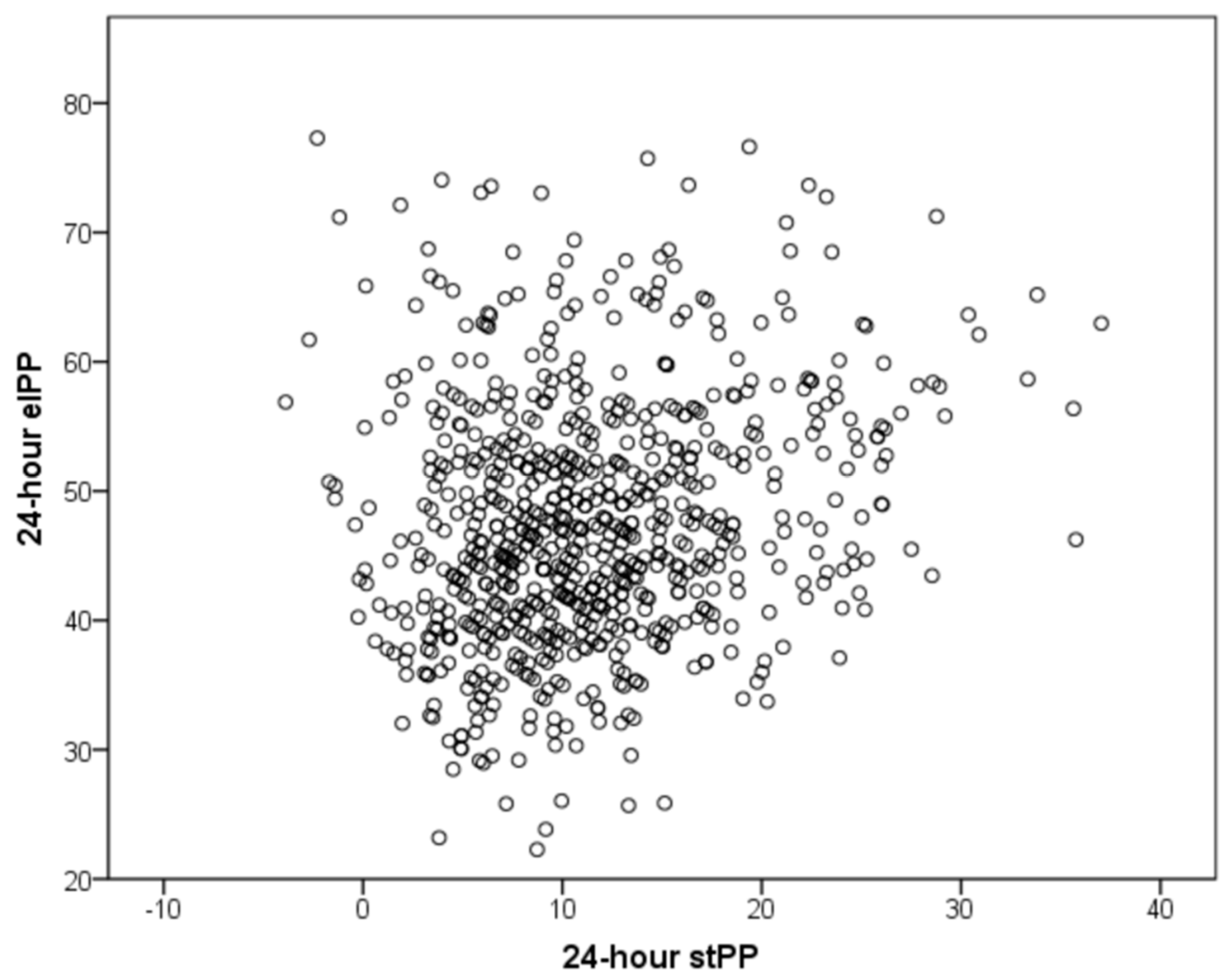Diagnostics 13 00845 g002