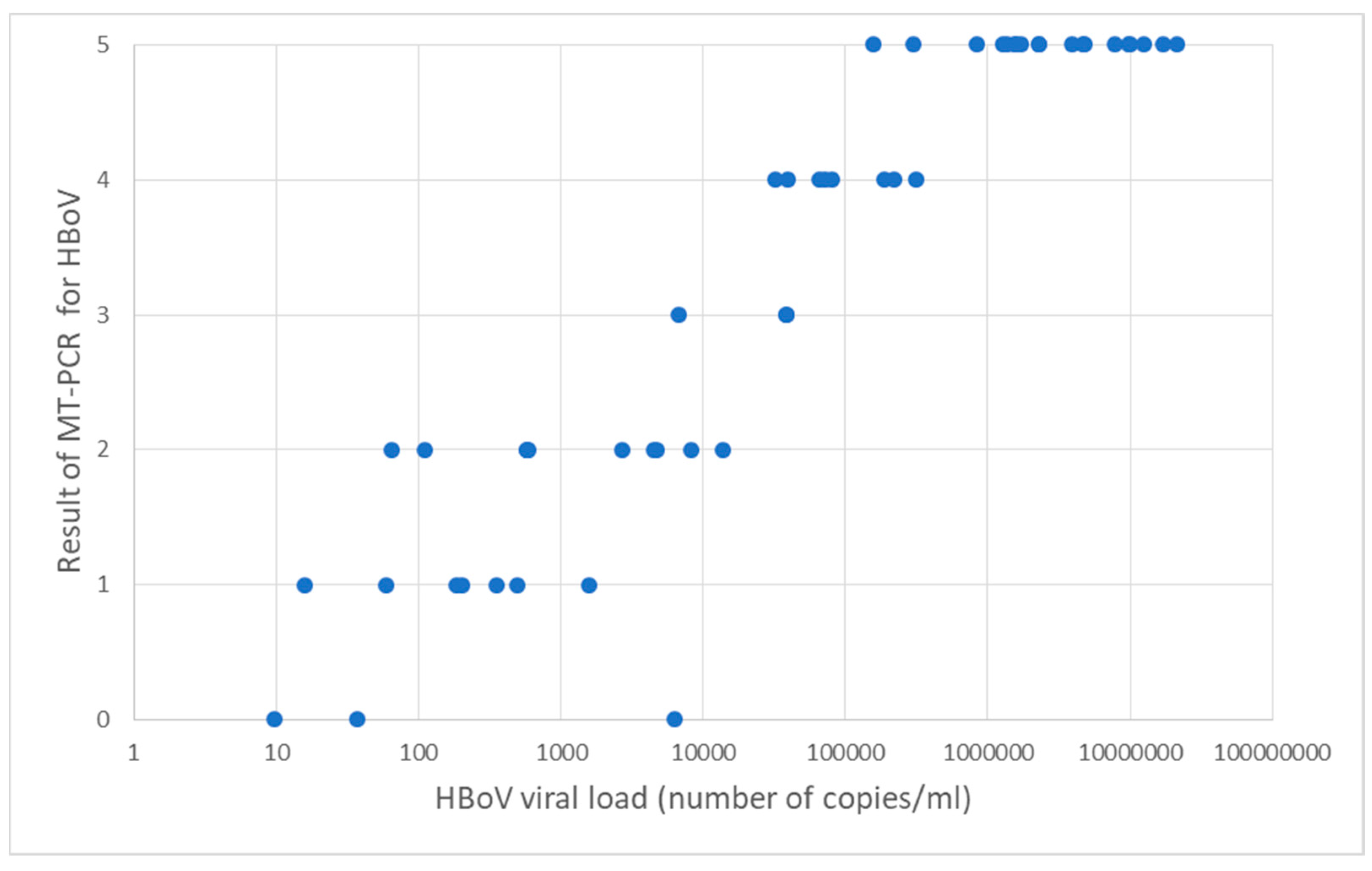 Diagnostics 13 00846 g003