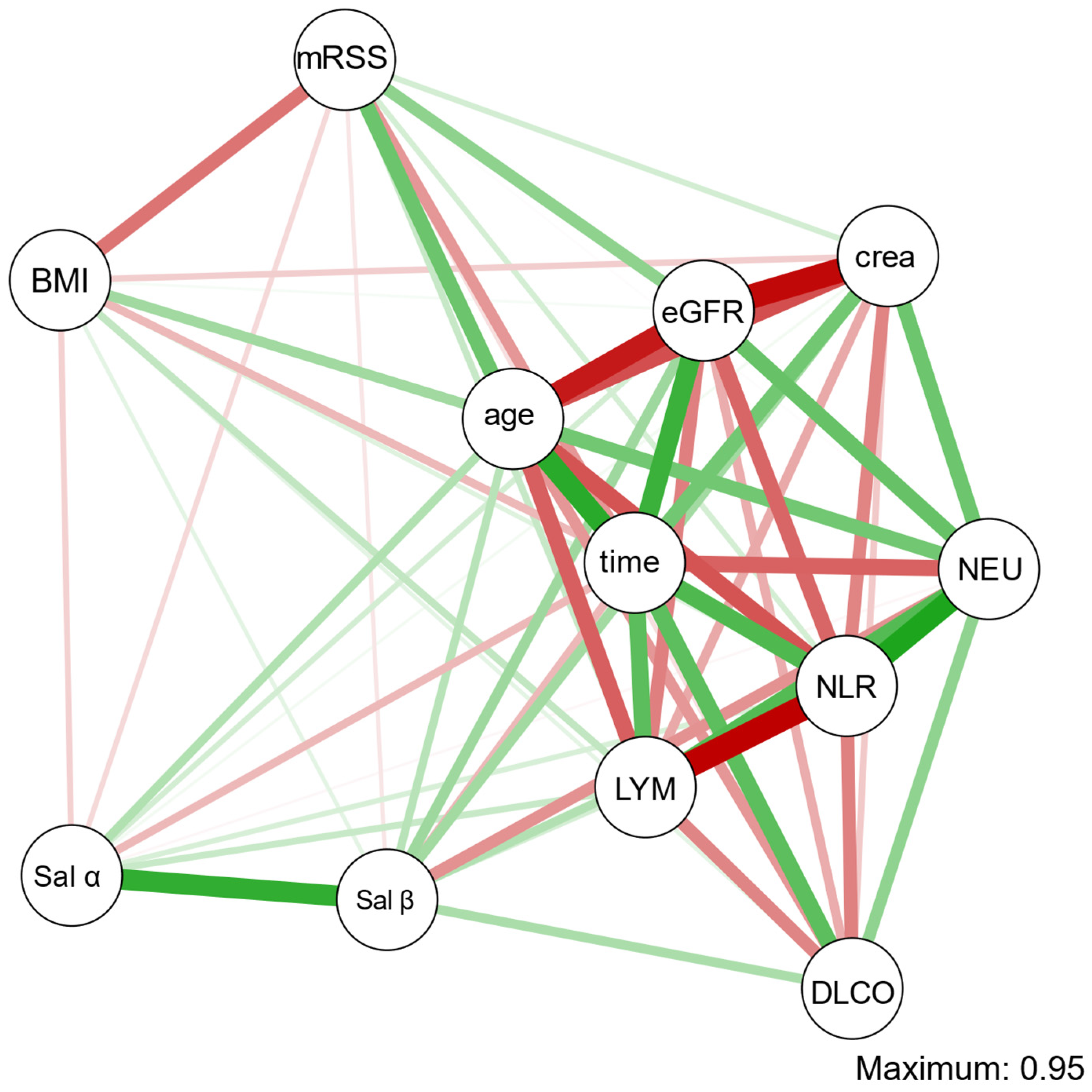 Diagnostics 13 00848 g003