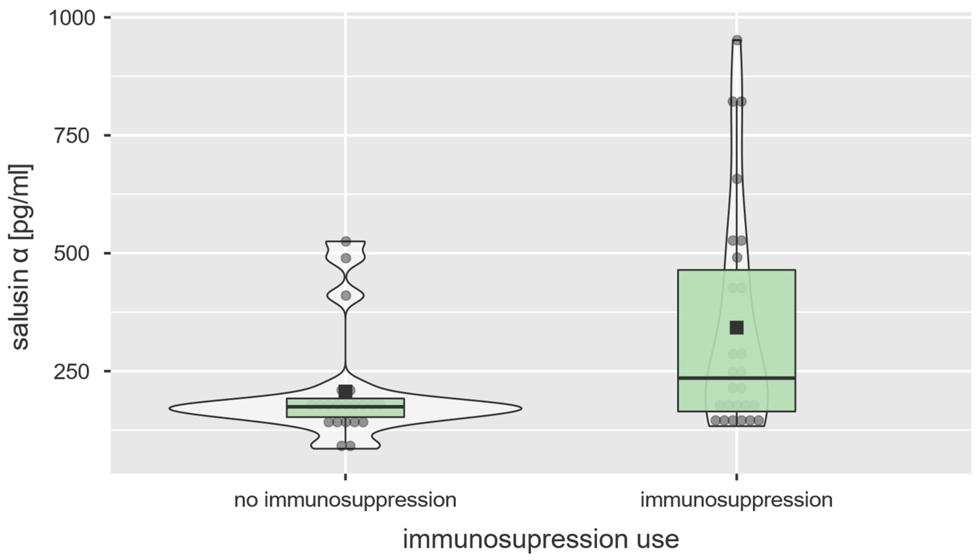 Diagnostics 13 00848 g004