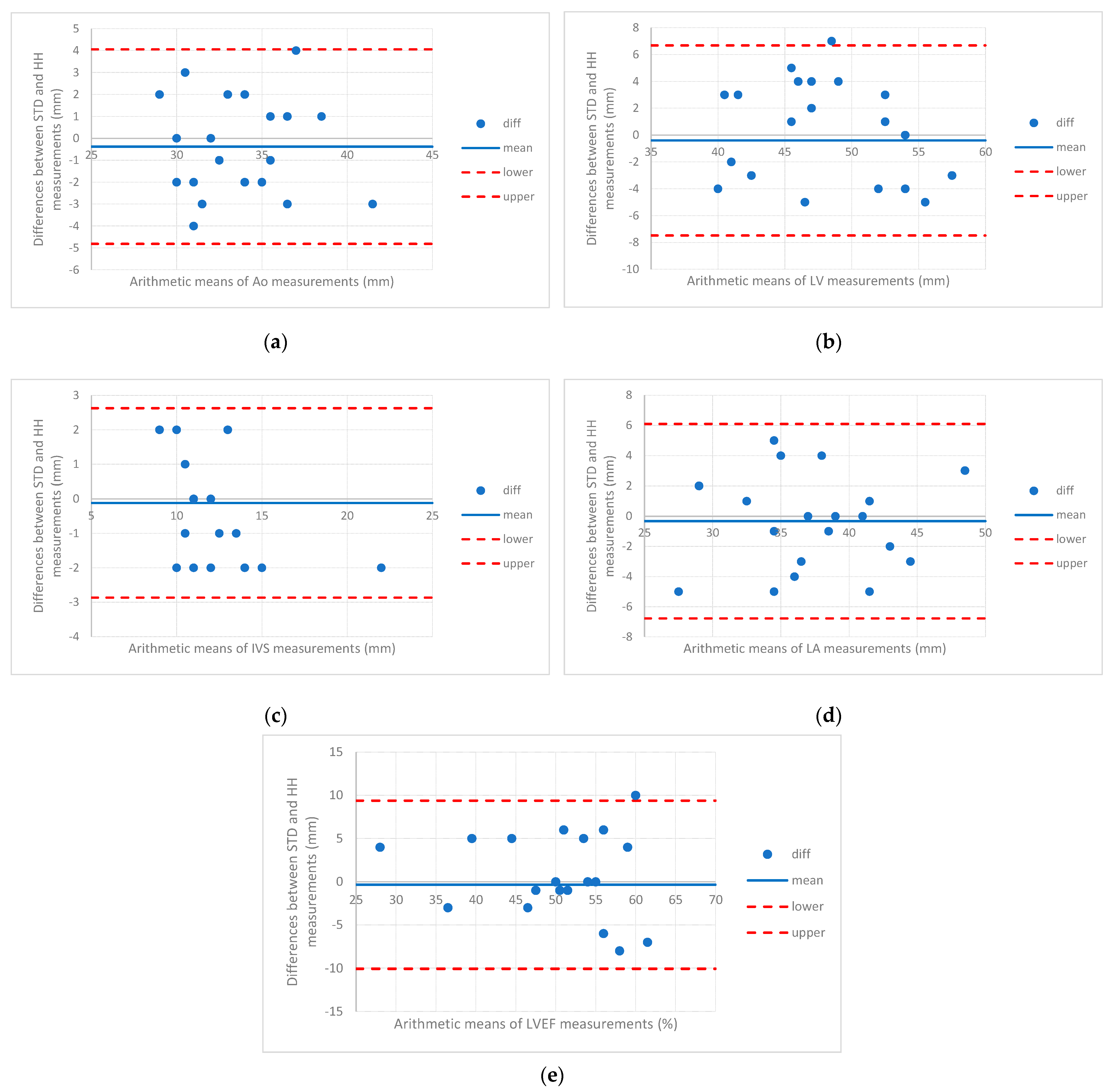 Diagnostics 13 00853 g002