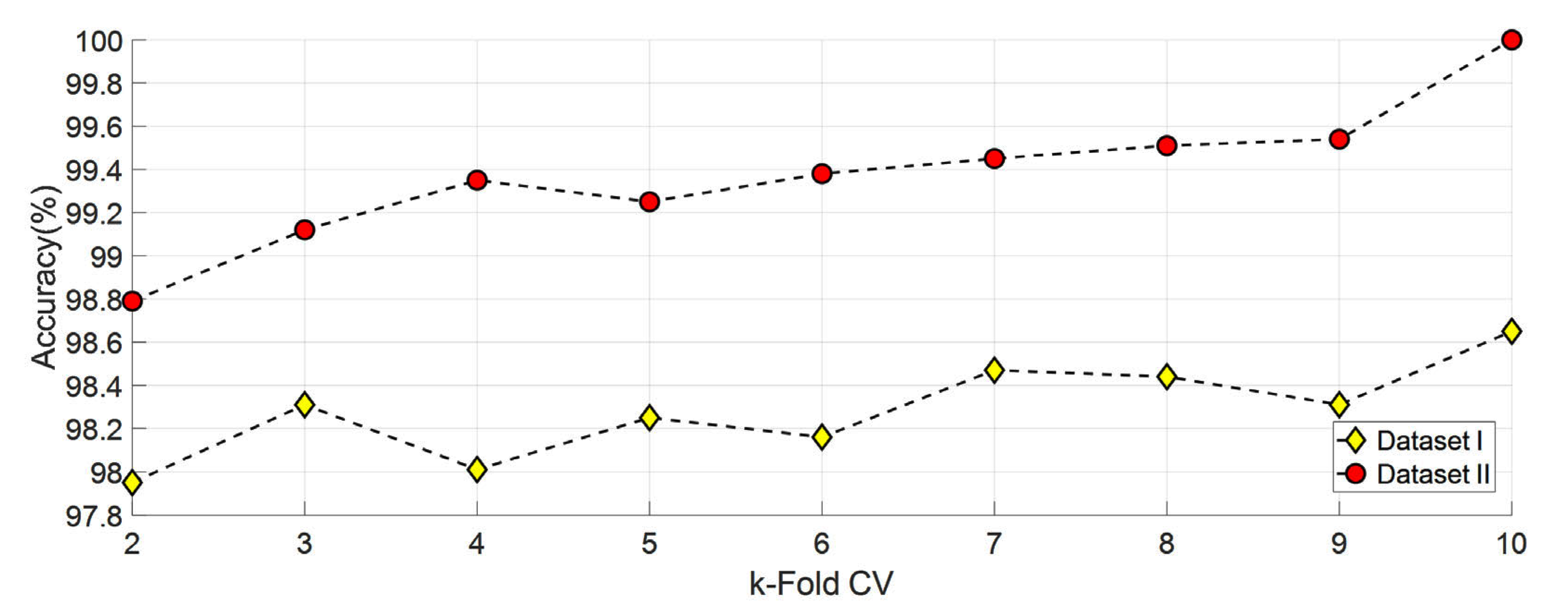 Diagnostics 13 00859 g008
