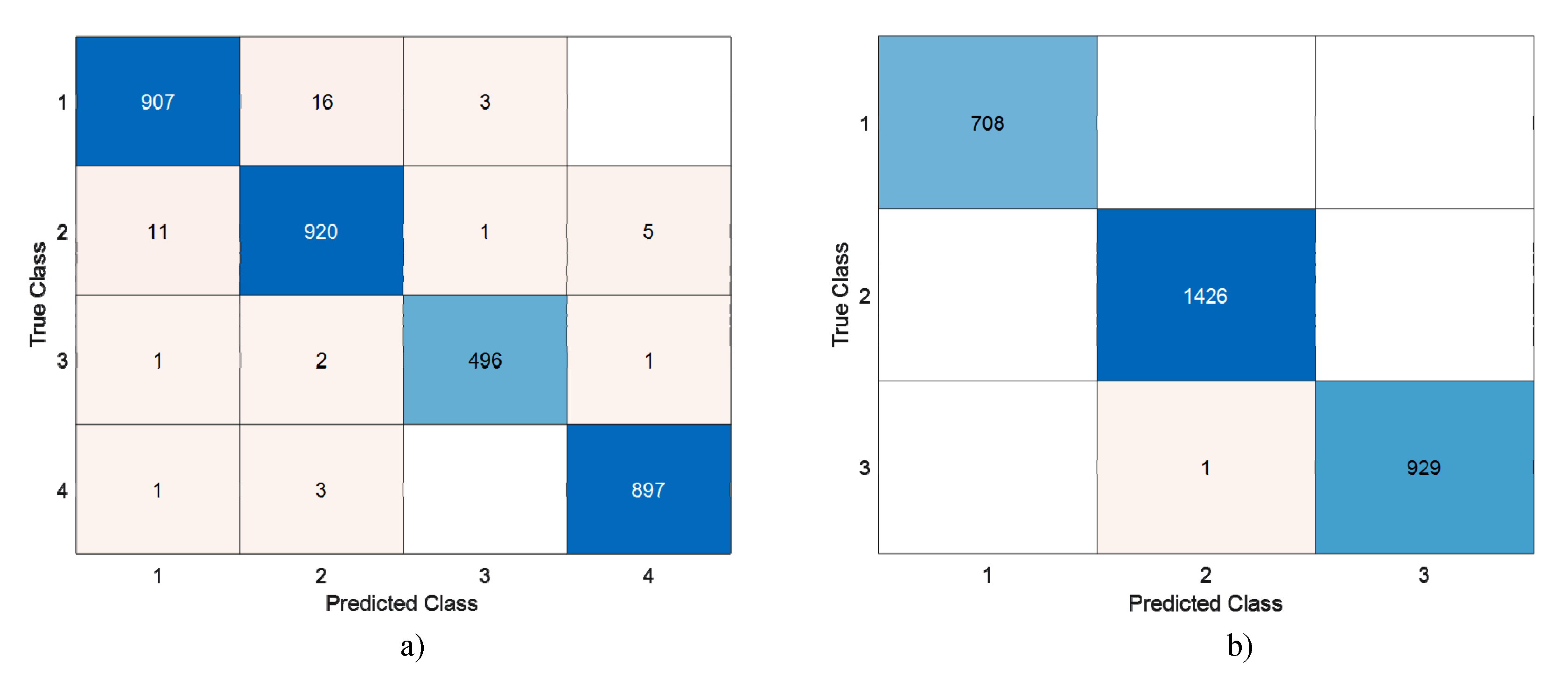 Diagnostics 13 00859 g010