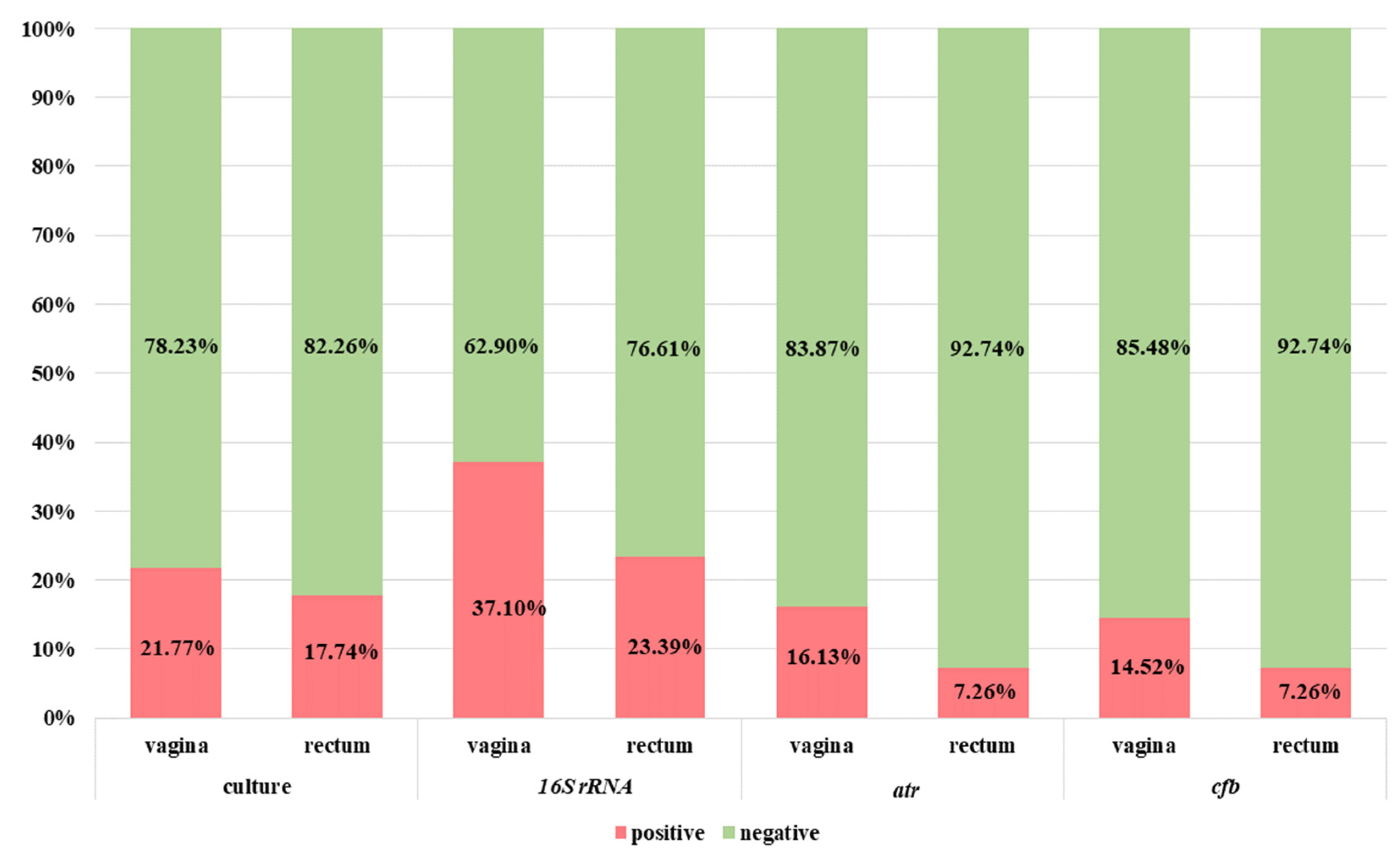 Diagnostics 13 00863 g003