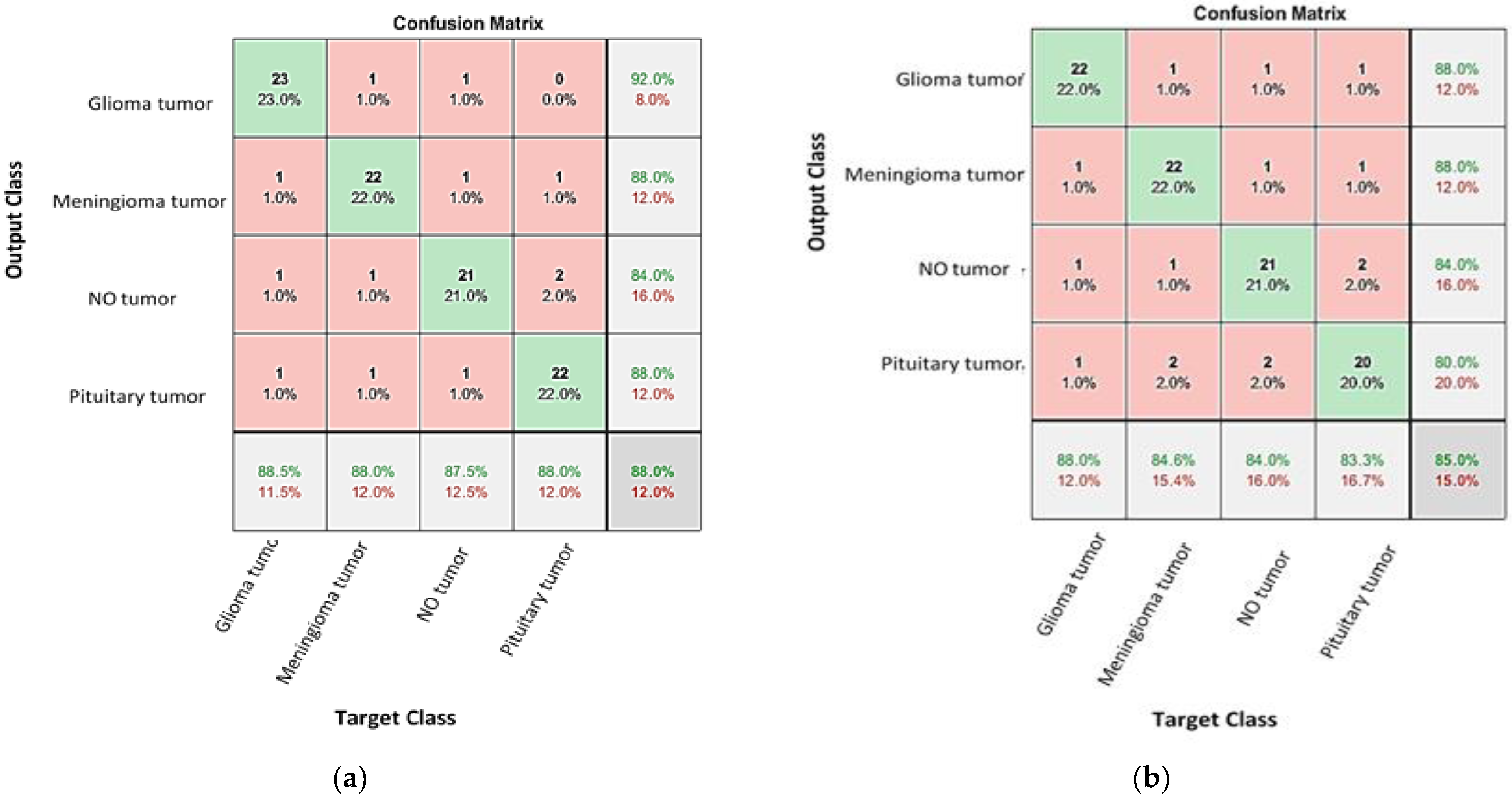 Diagnostics 13 00864 g009