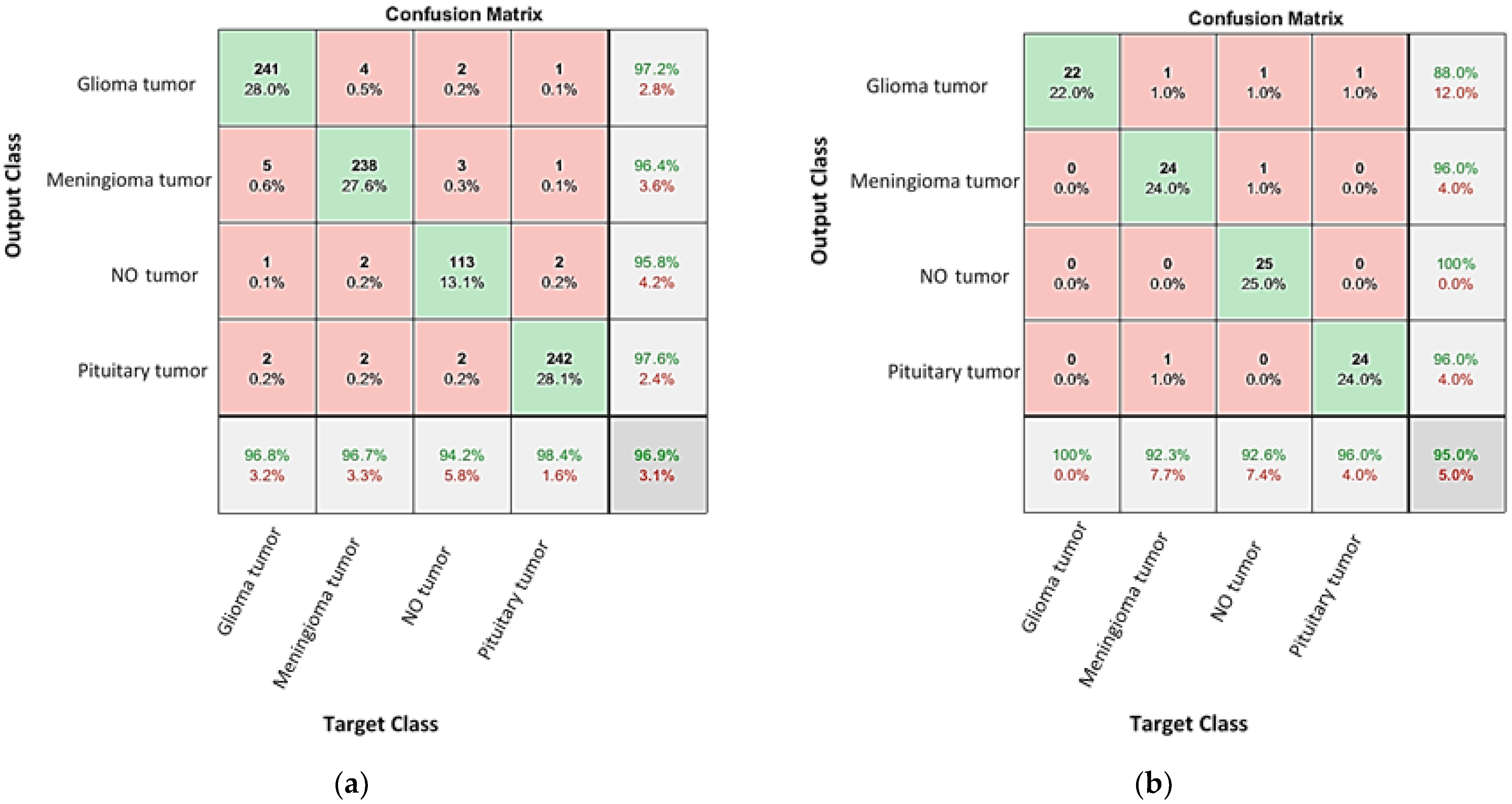 Diagnostics 13 00864 g010