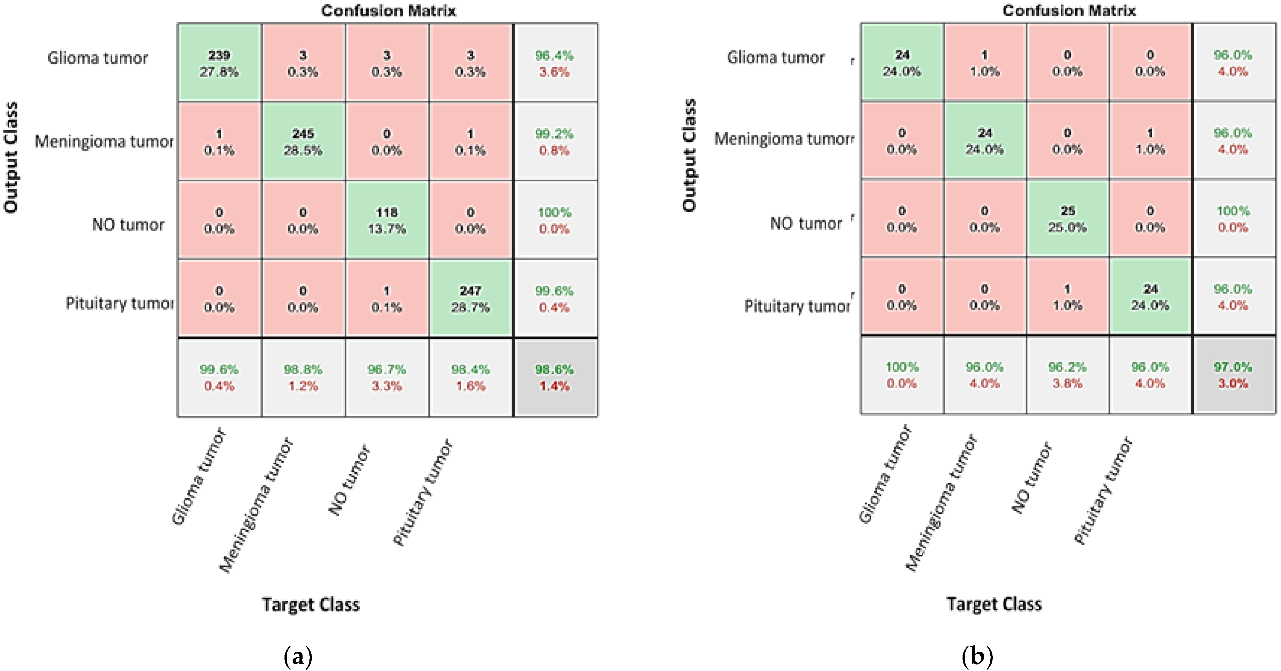 Diagnostics 13 00864 g011