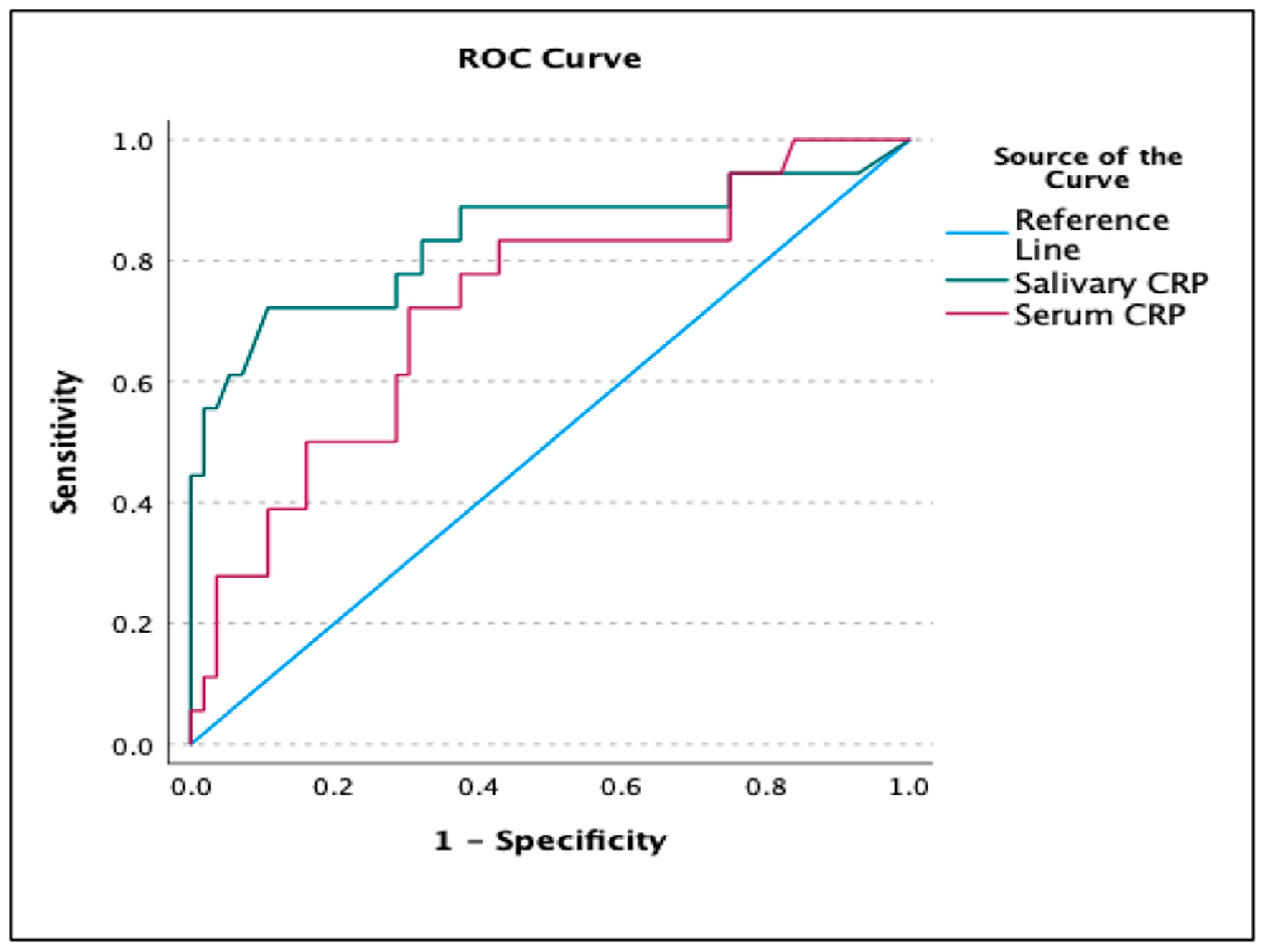 Diagnostics 13 00867 g003