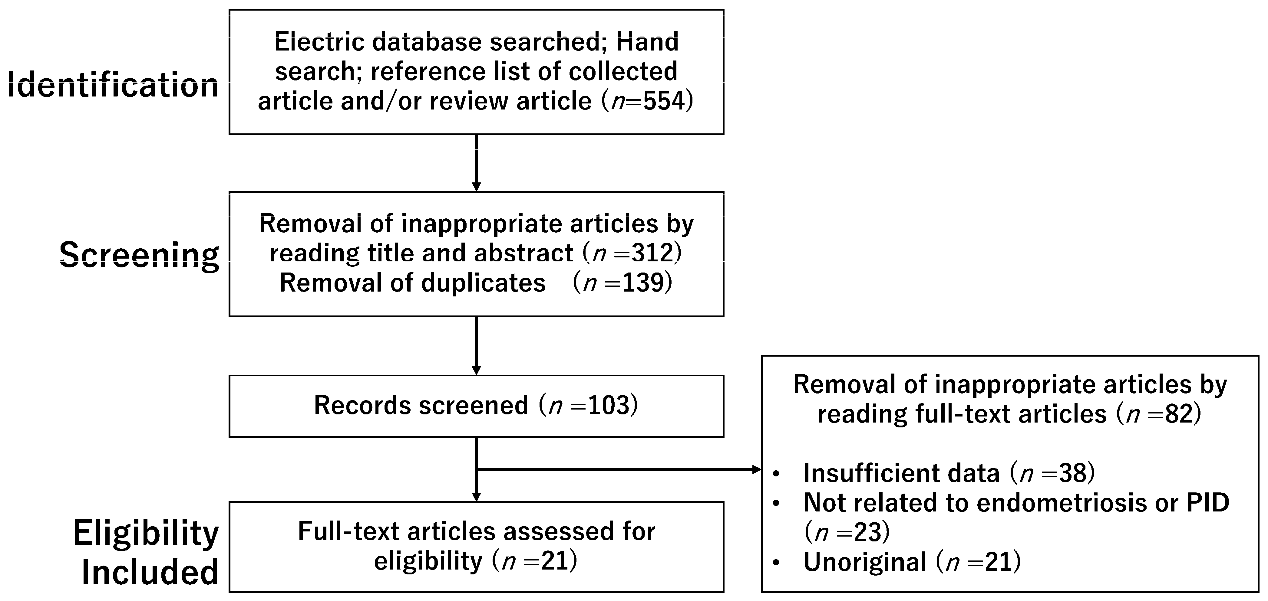 Diagnostics 13 00868 g001