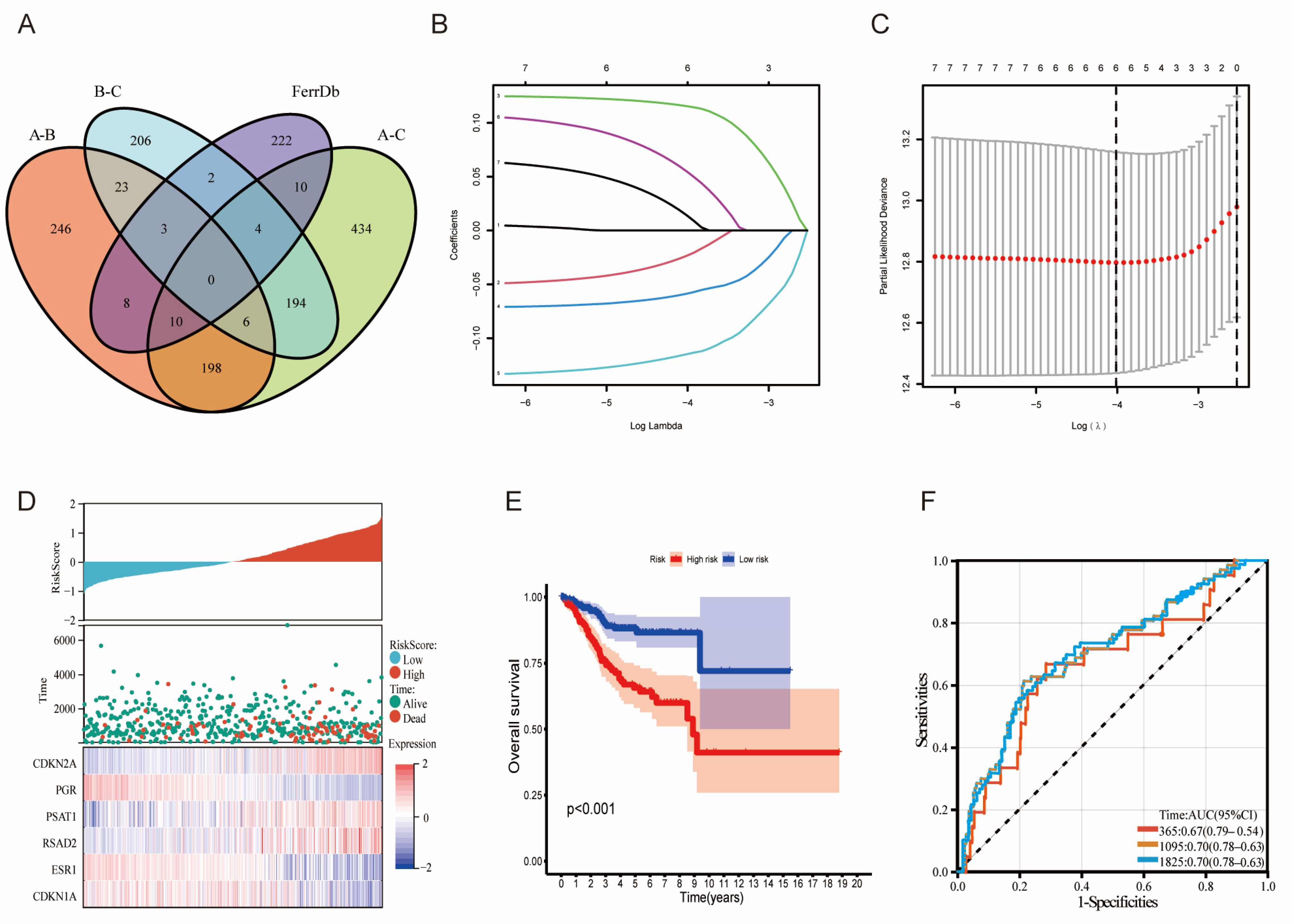 Diagnostics 13 00870 g002