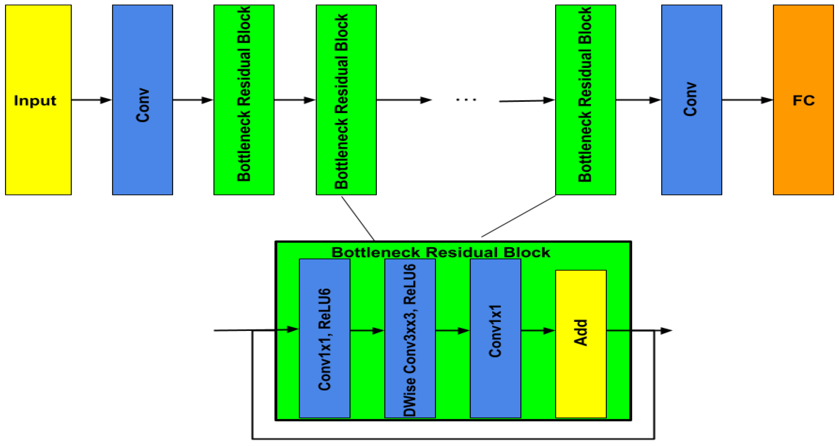 Diagnostics 13 00872 g007