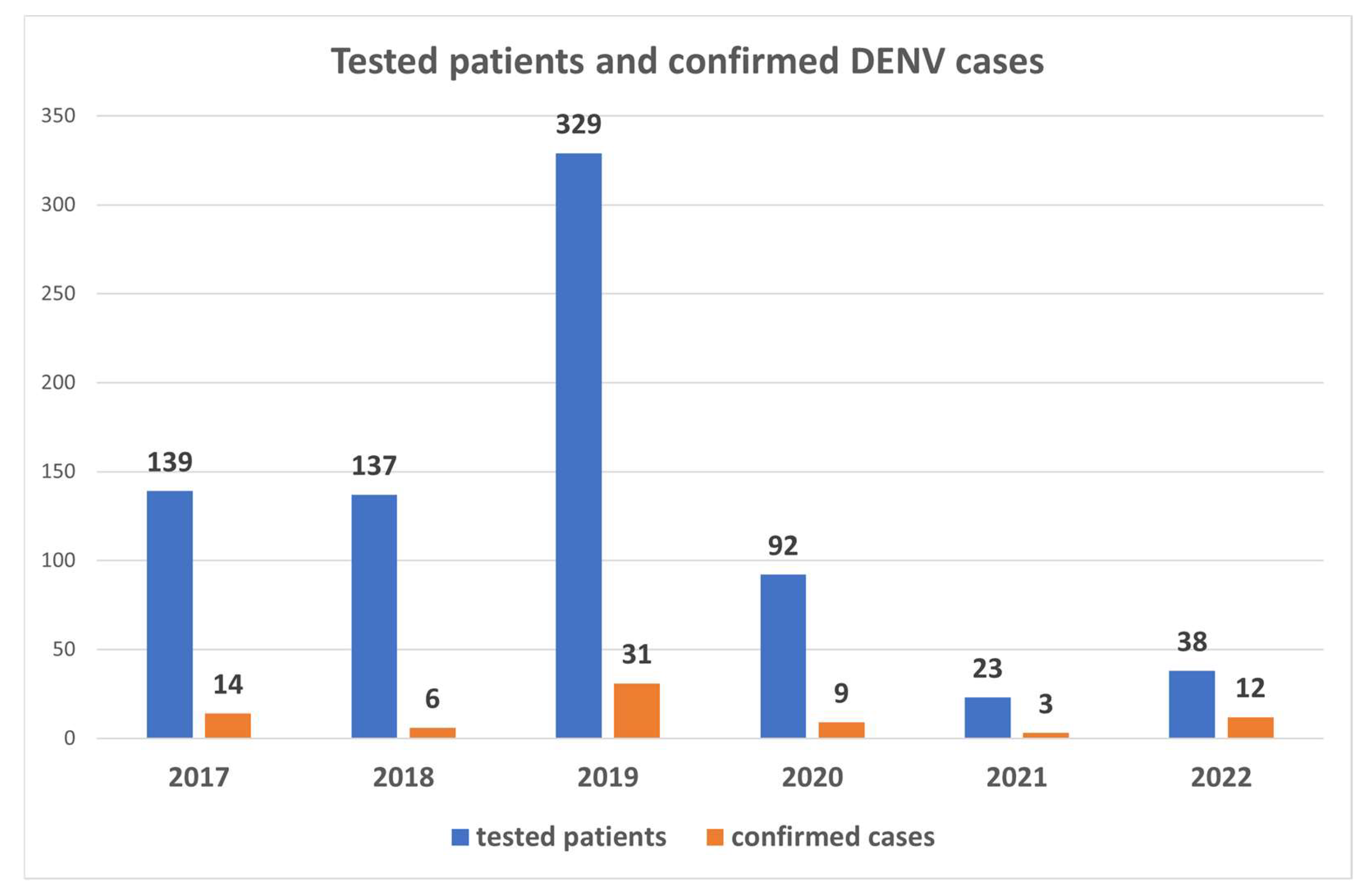 Diagnostics 13 00873 g001