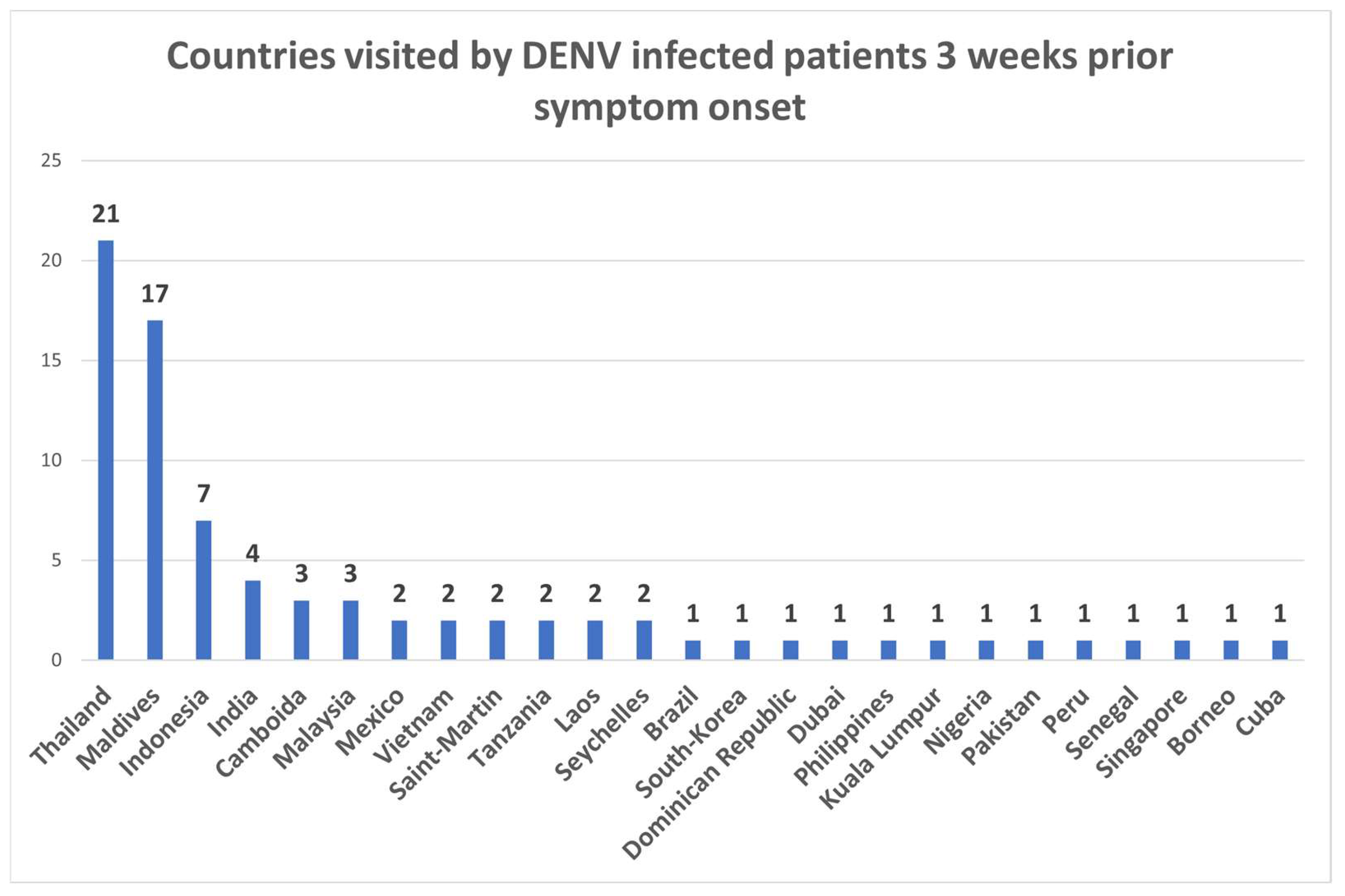 Diagnostics 13 00873 g002