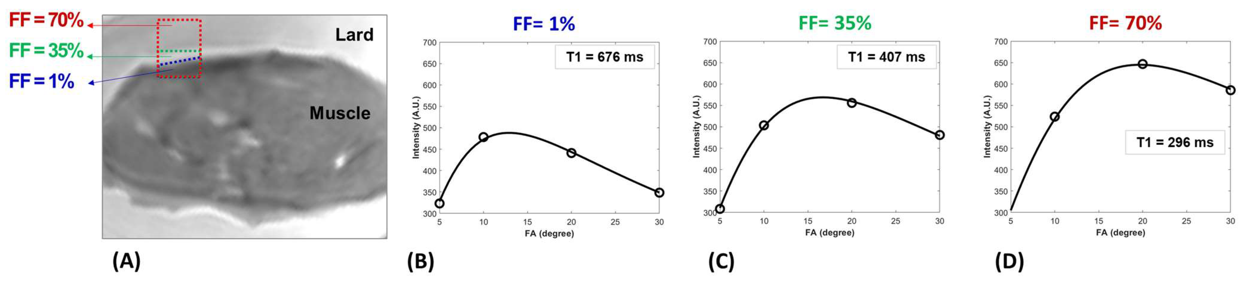Diagnostics 13 00876 g002