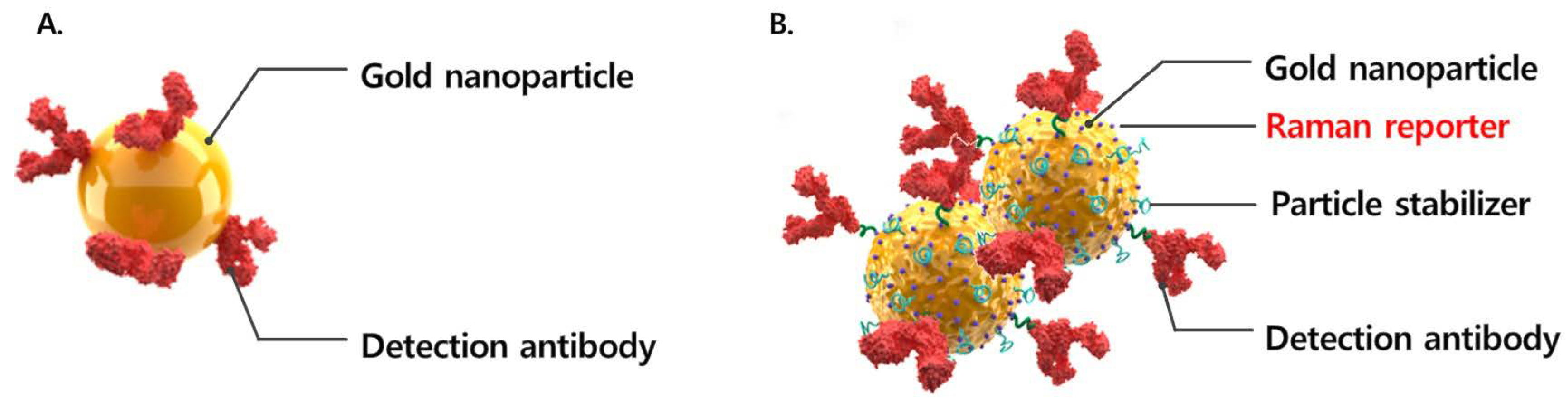 Diagnostics 13 00880 g001