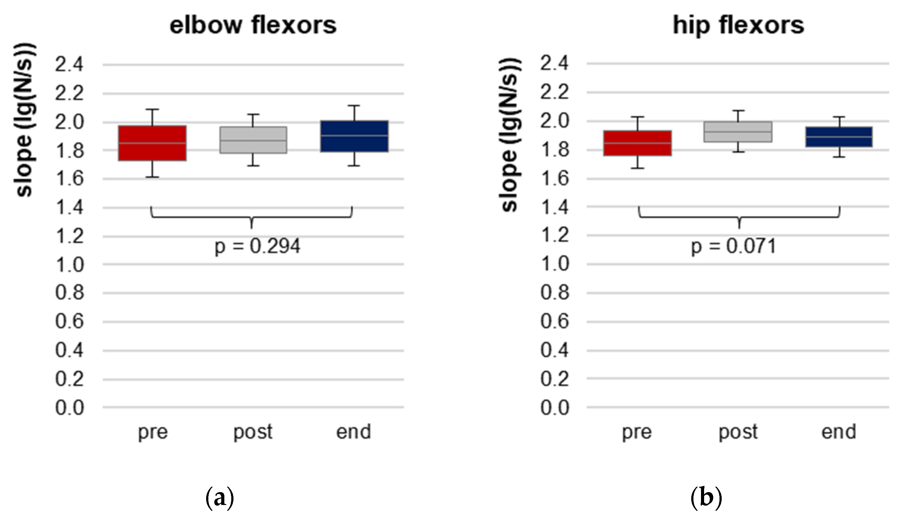 Diagnostics 13 00882 g003