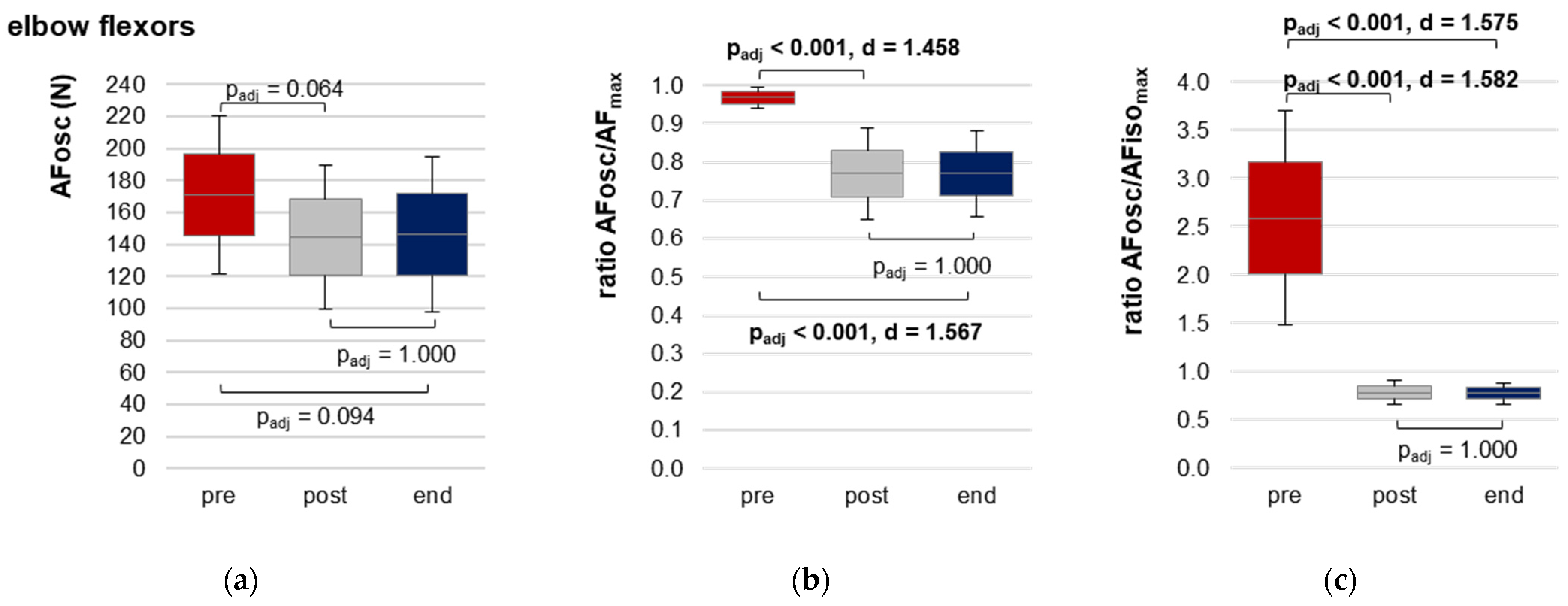 Diagnostics 13 00882 g005a