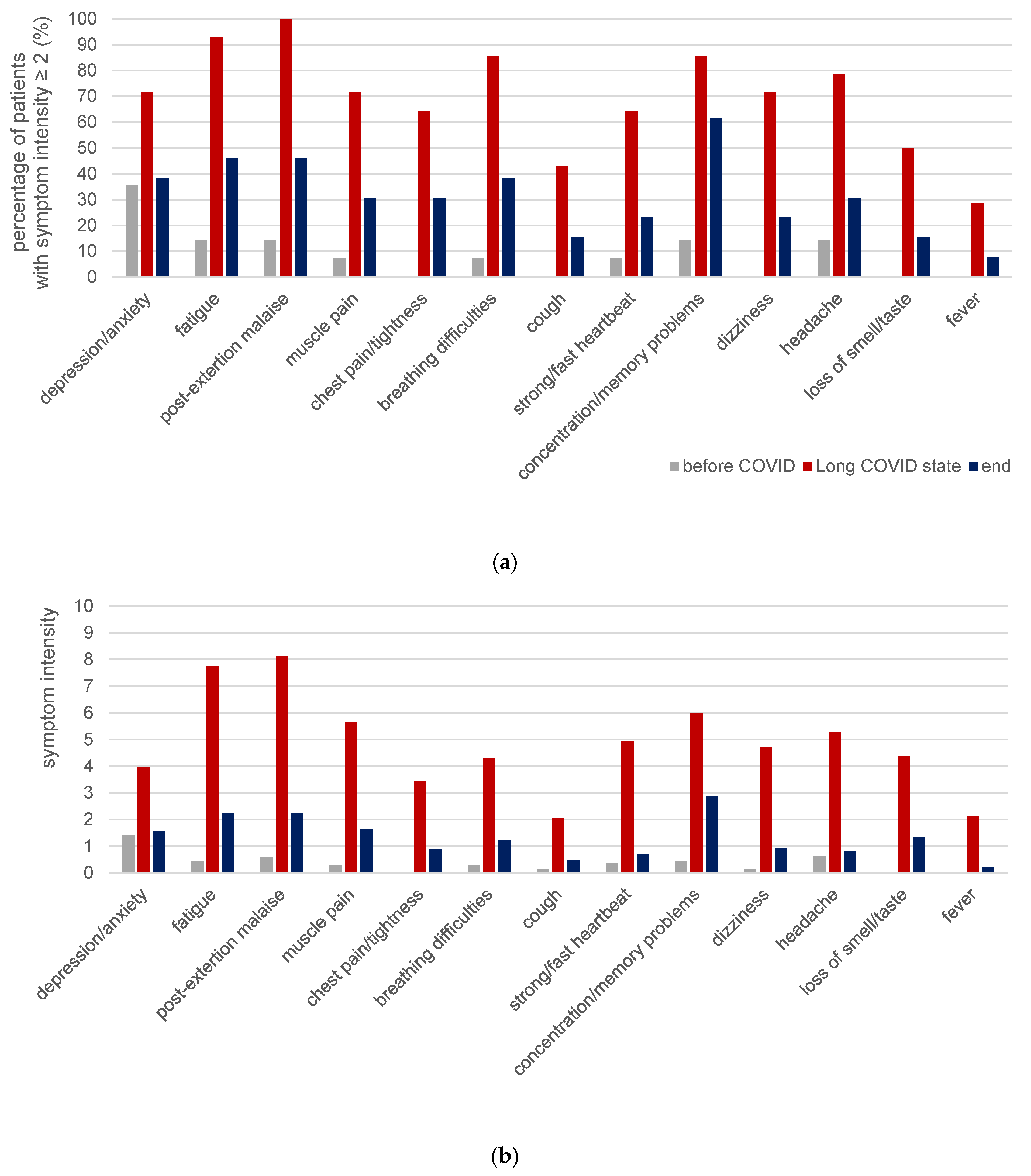 Diagnostics 13 00882 g006