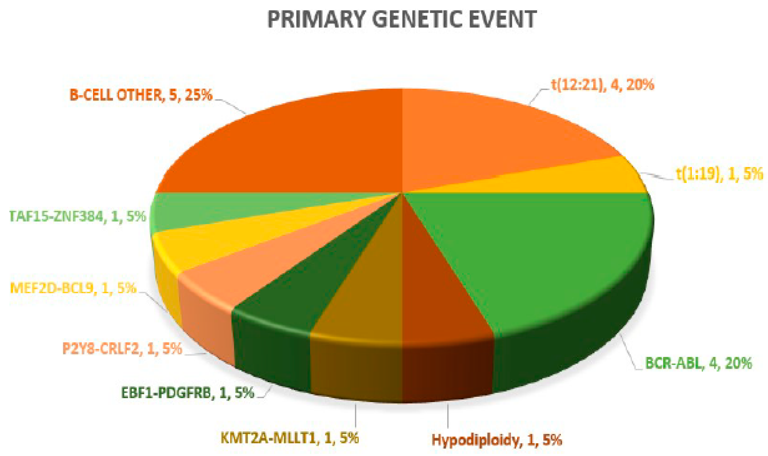Diagnostics 13 00884 g001