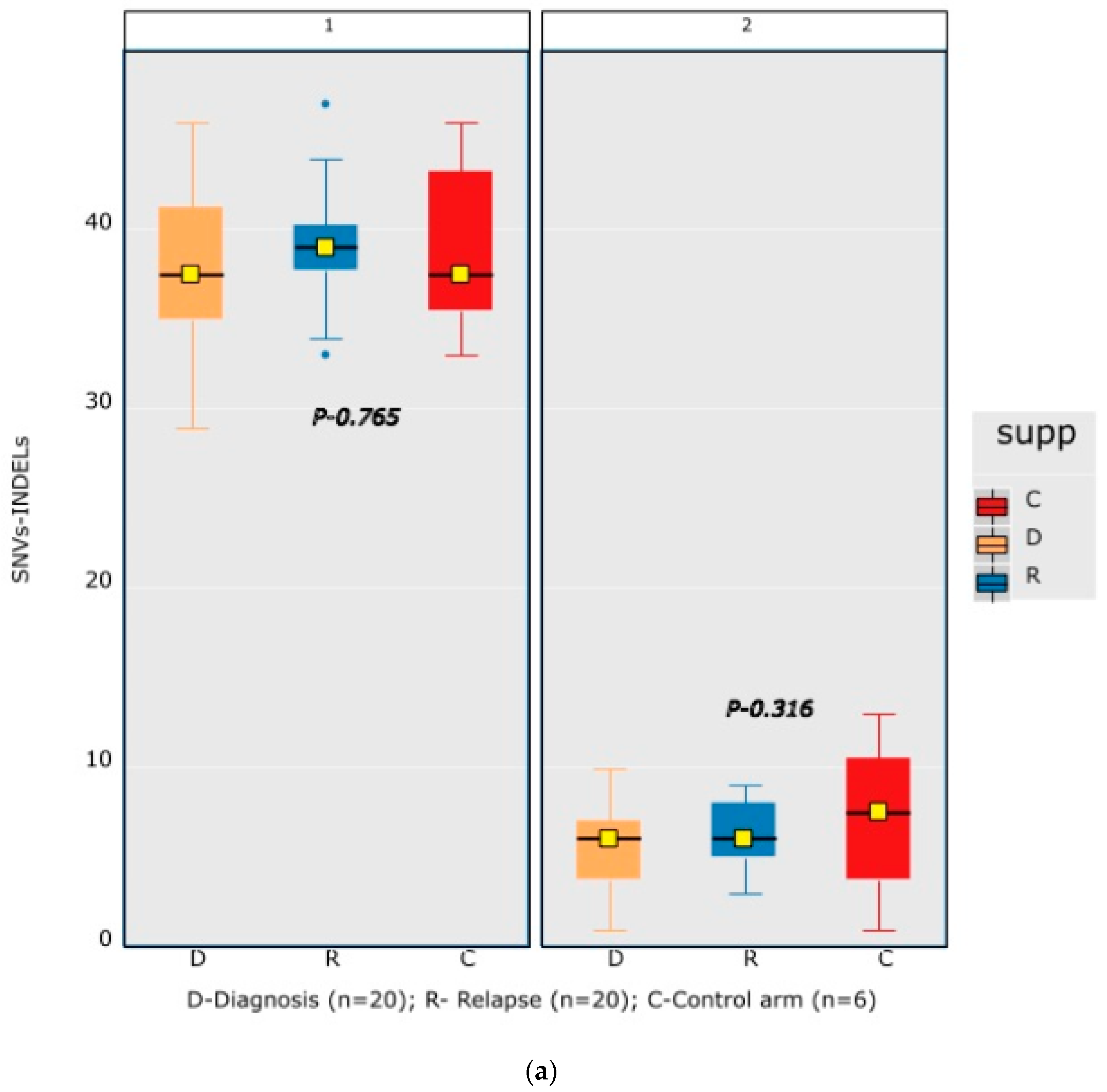 Diagnostics 13 00884 g002a