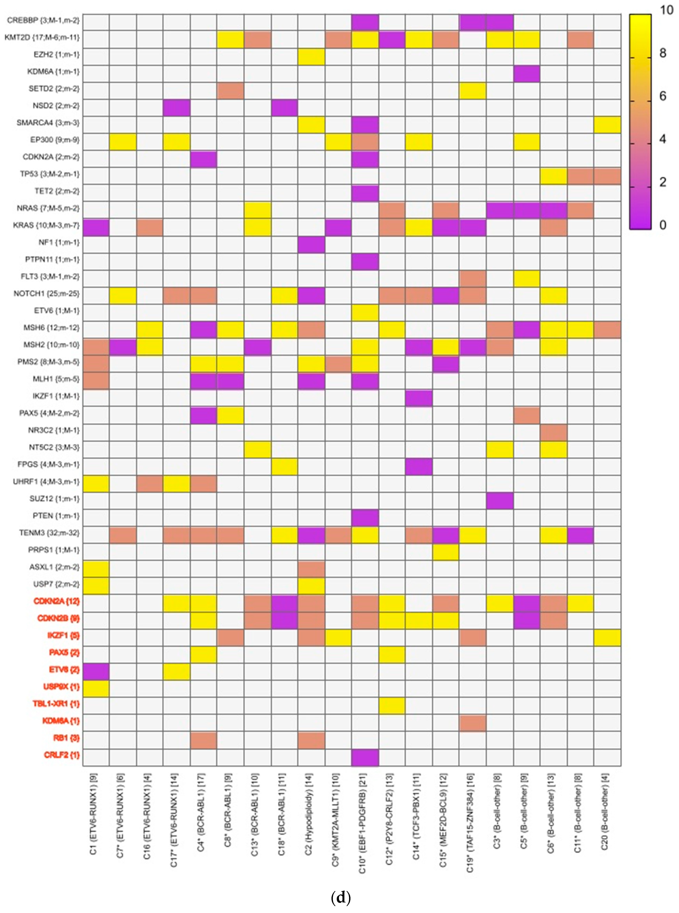 Diagnostics 13 00884 g002c