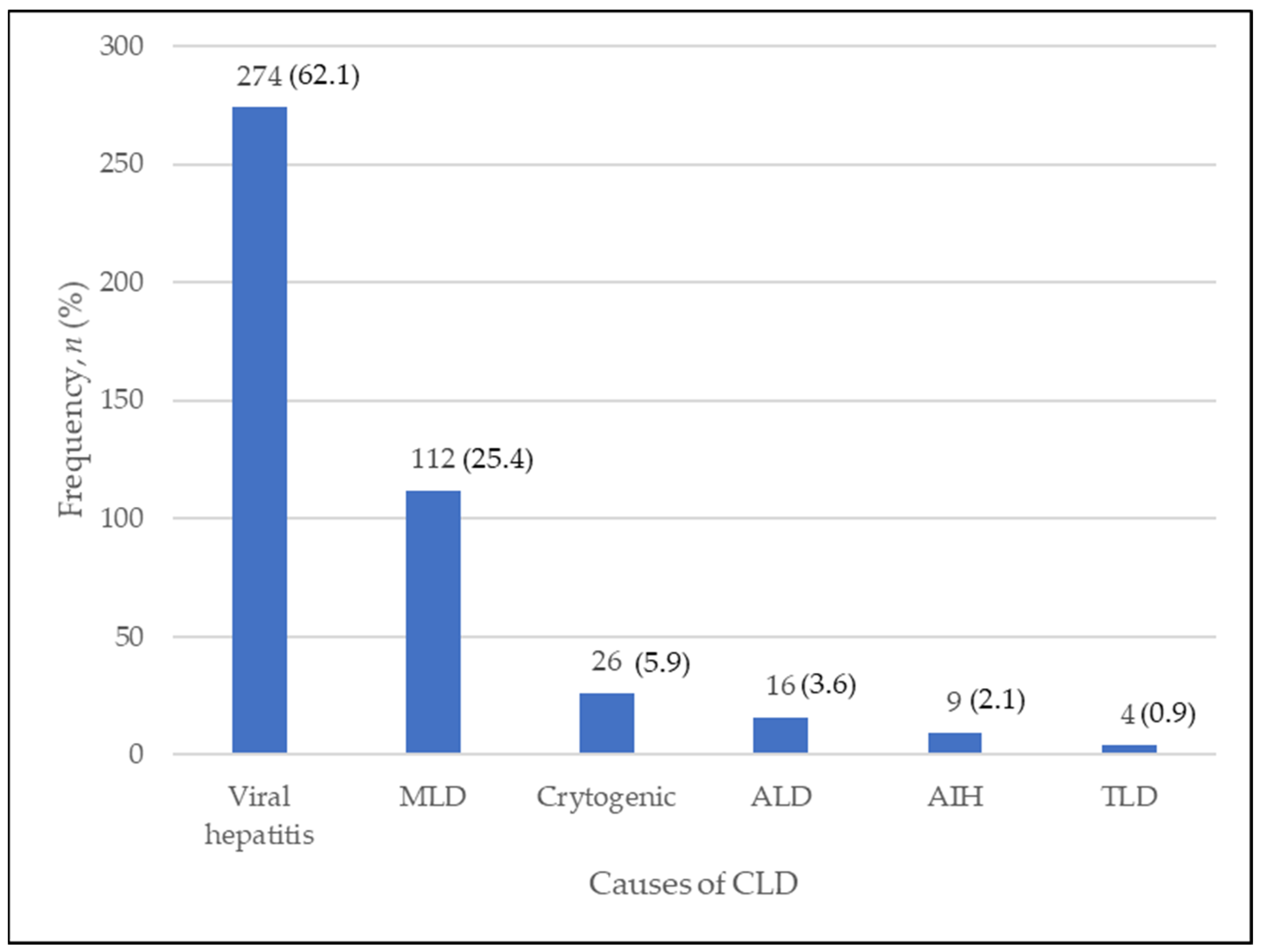 Diagnostics 13 00886 g001