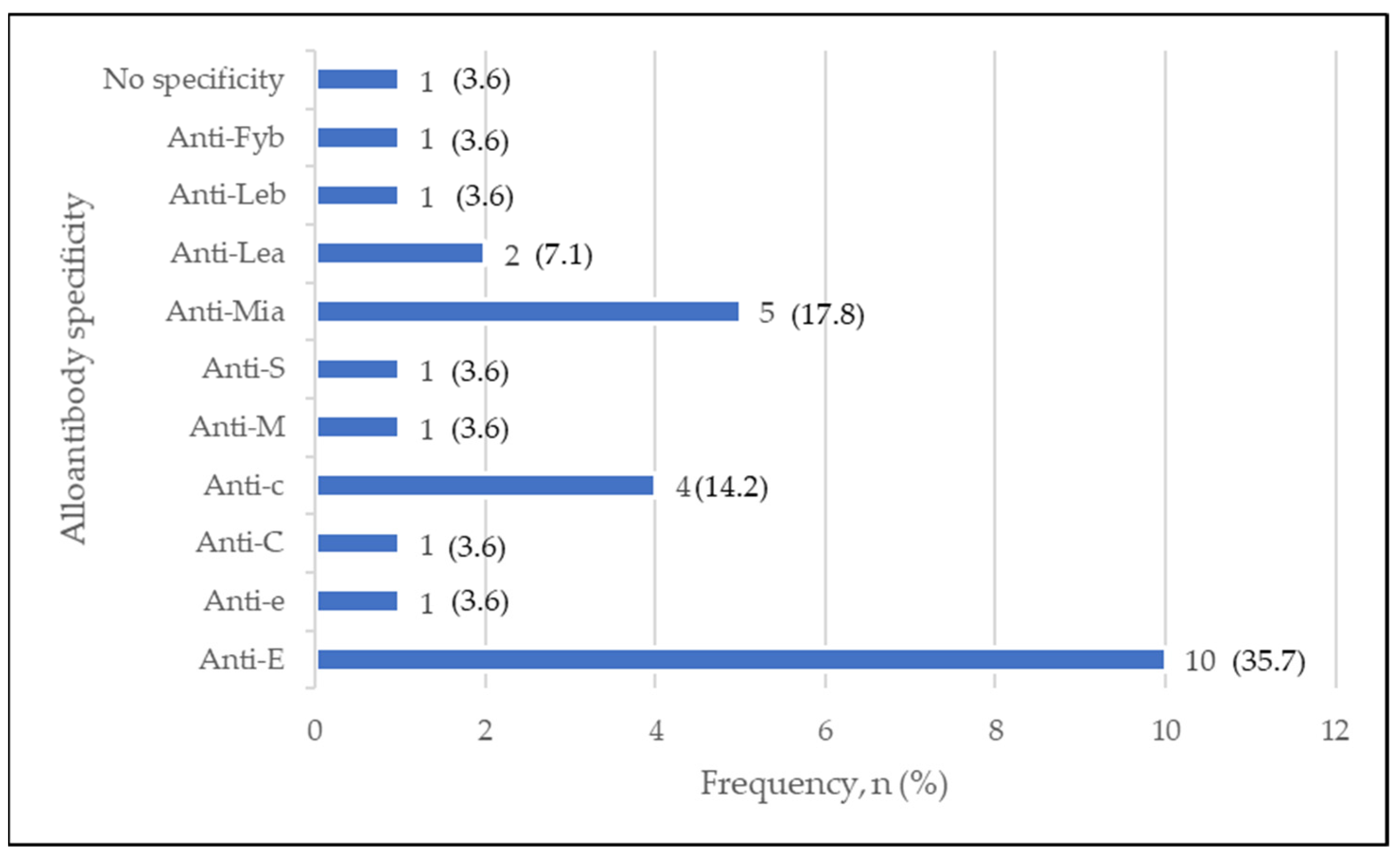 Diagnostics 13 00886 g002