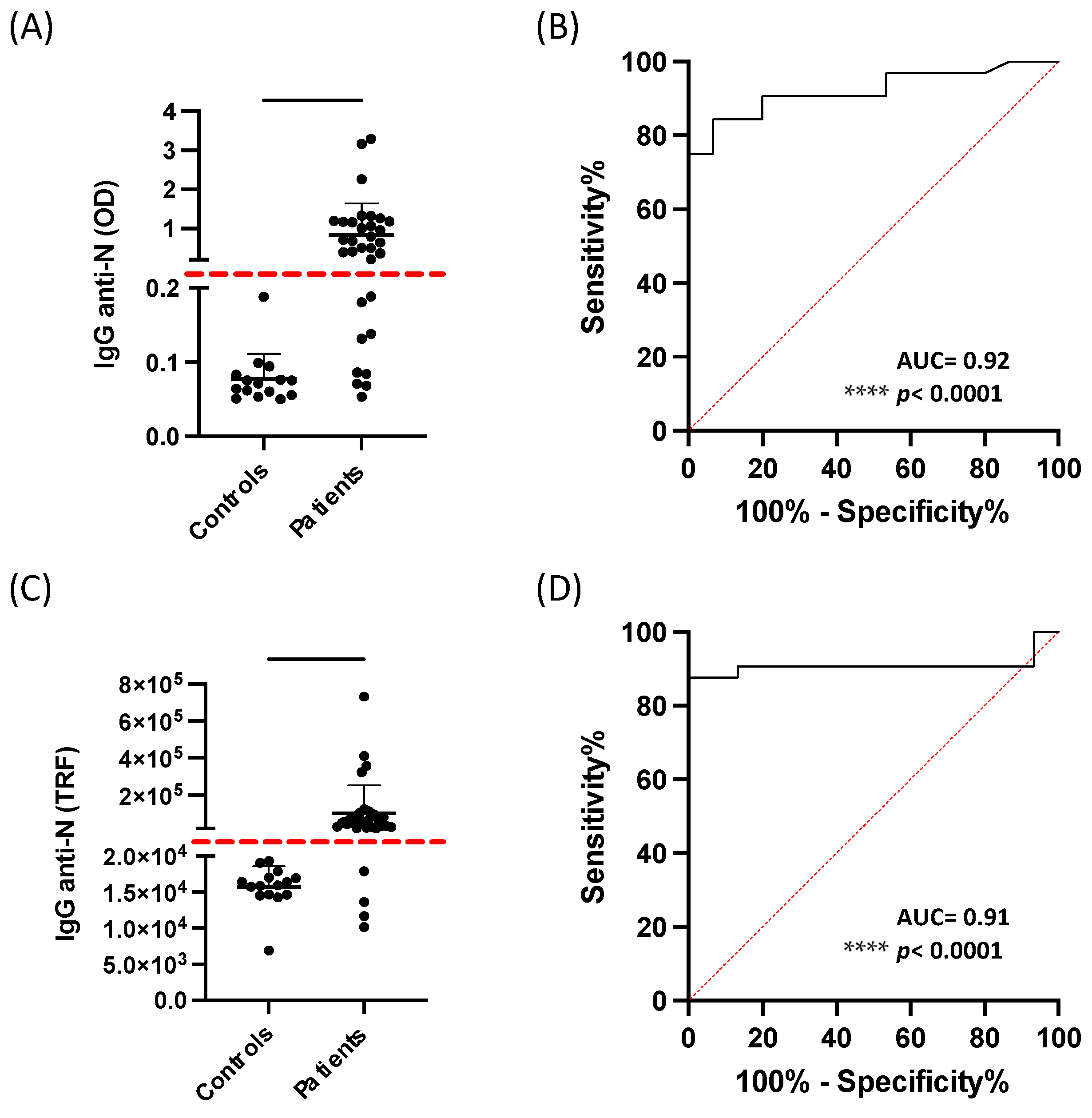 Diagnostics 13 00897 g003