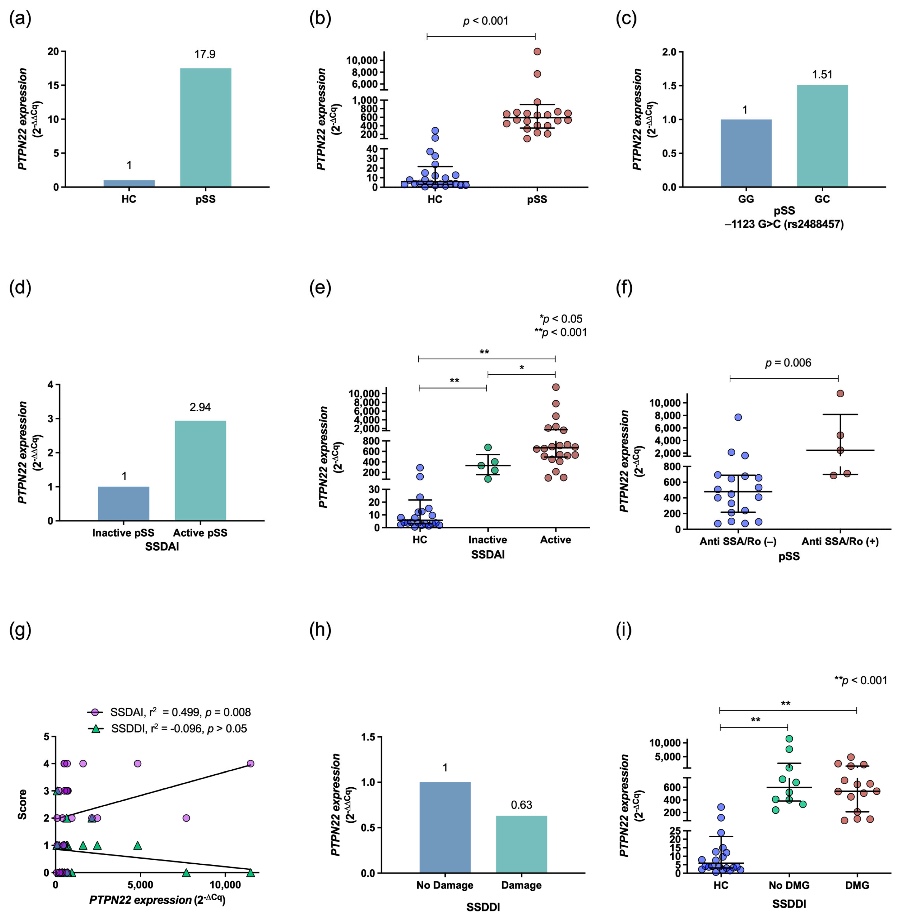 Diagnostics 13 00899 g001