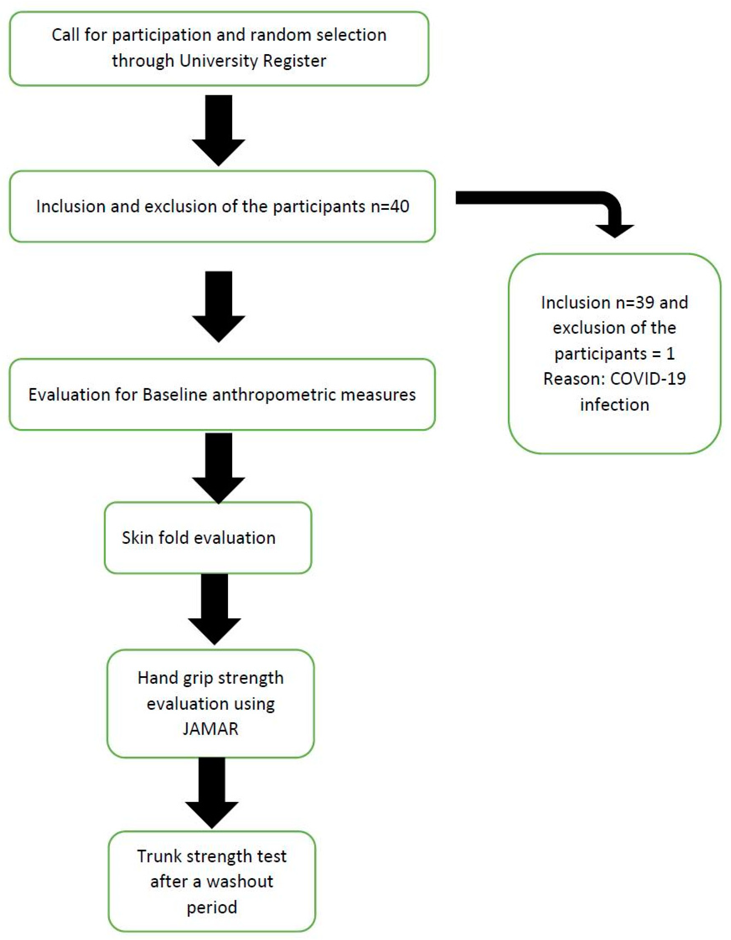 Diagnostics 13 00904 g001