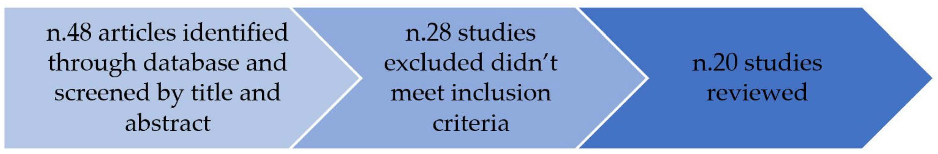 Diagnostics 13 00905 g005