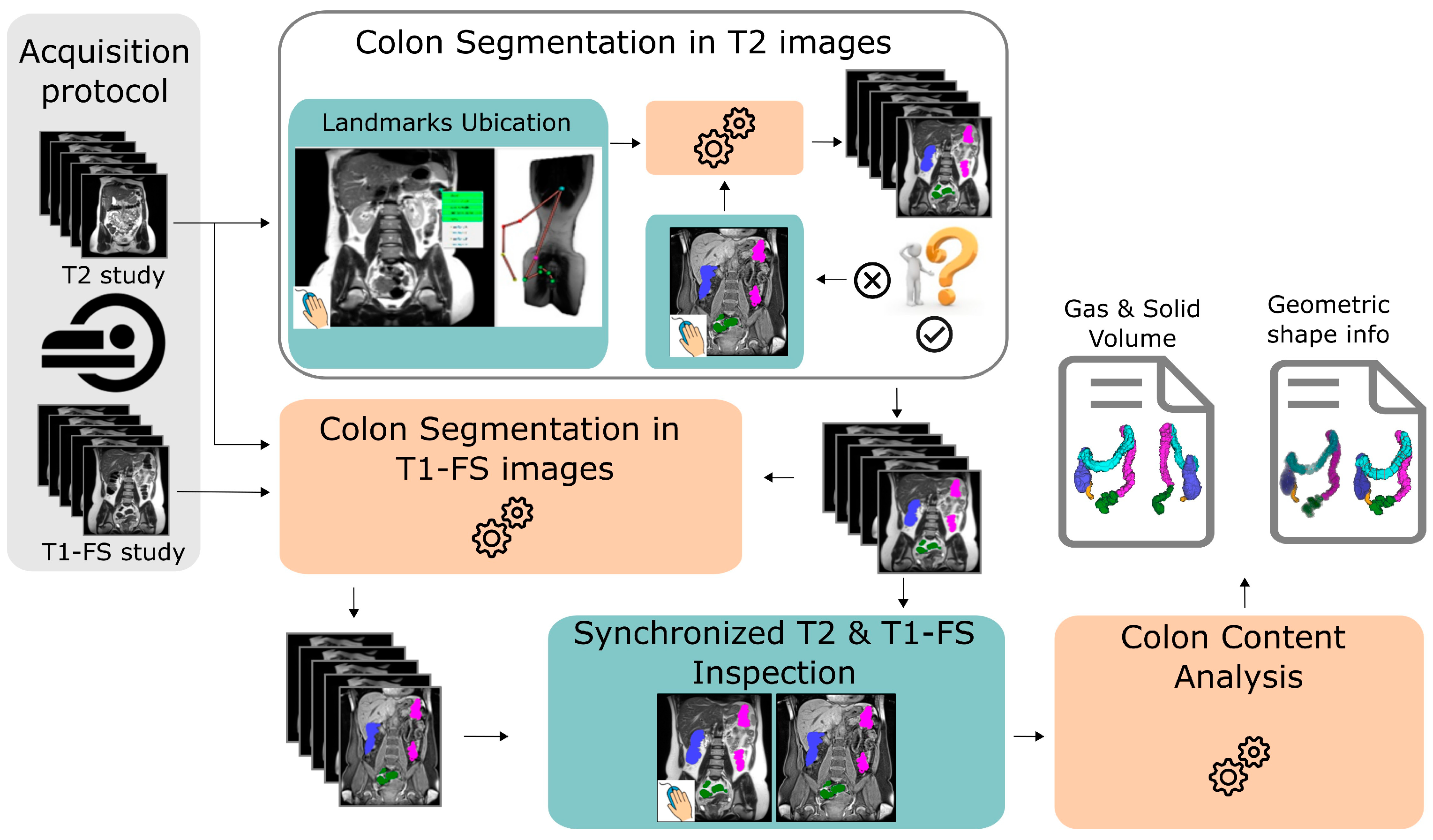 Diagnostics 13 00910 g002 Diagnostics 13 00910 g002