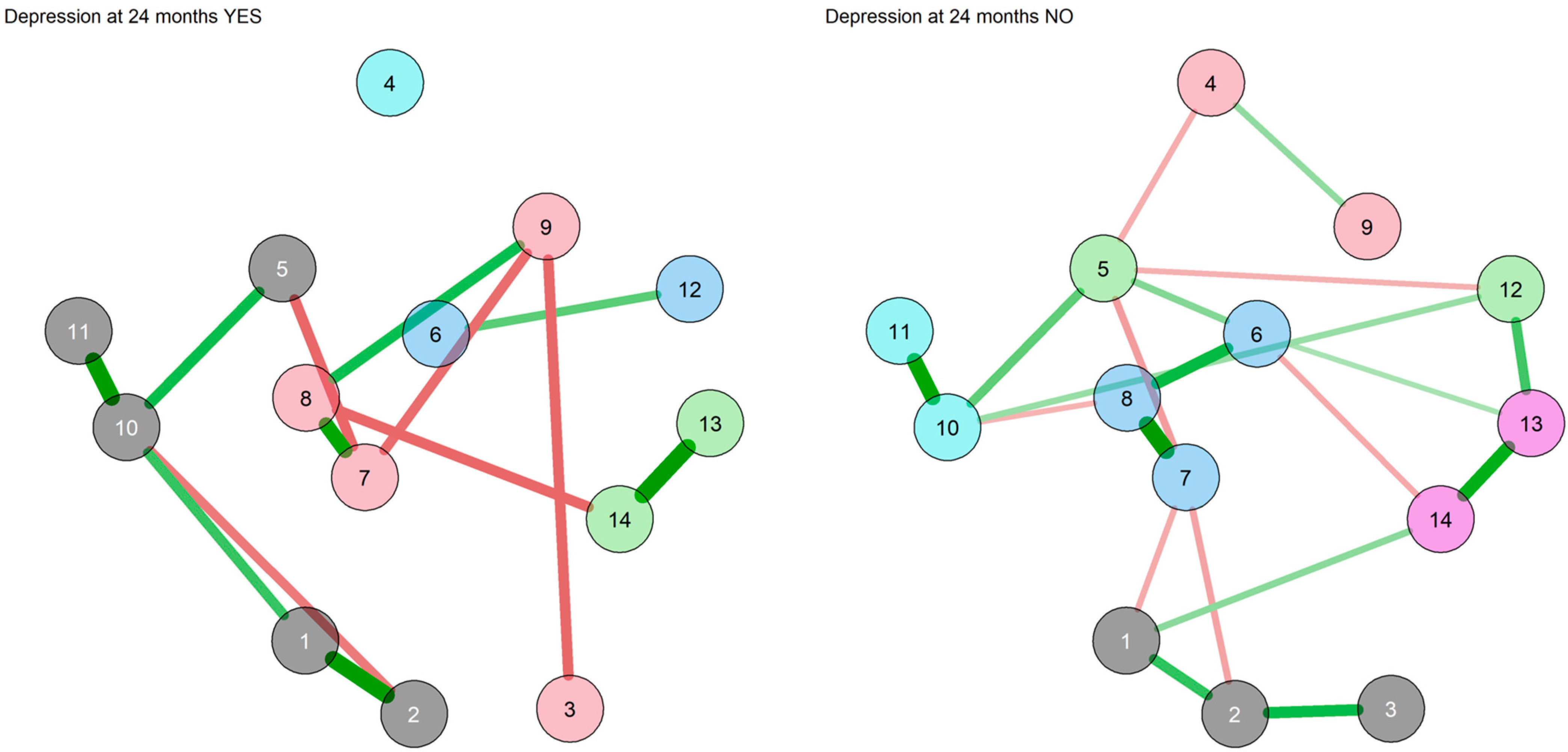Diagnostics 13 00915 g002
