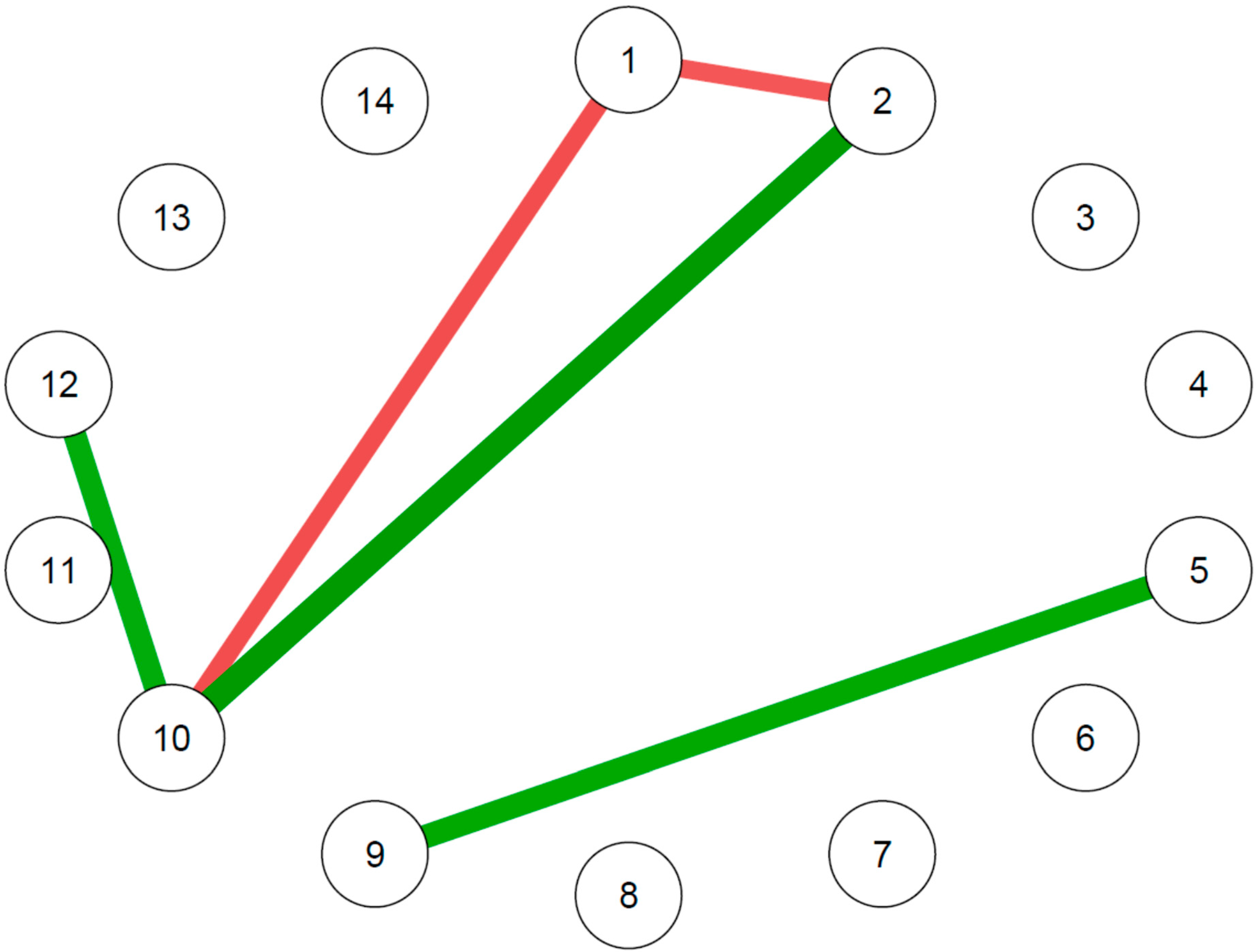 Diagnostics 13 00915 g003