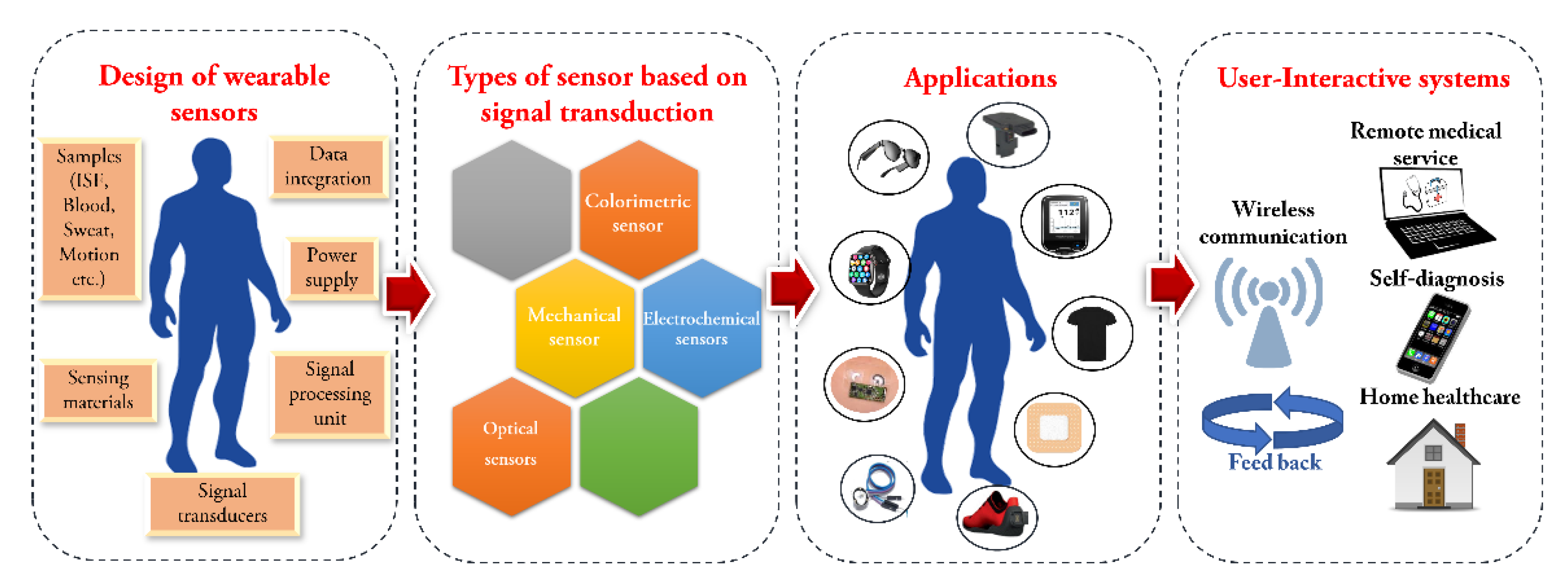 Diagnostics 13 00916 sch001