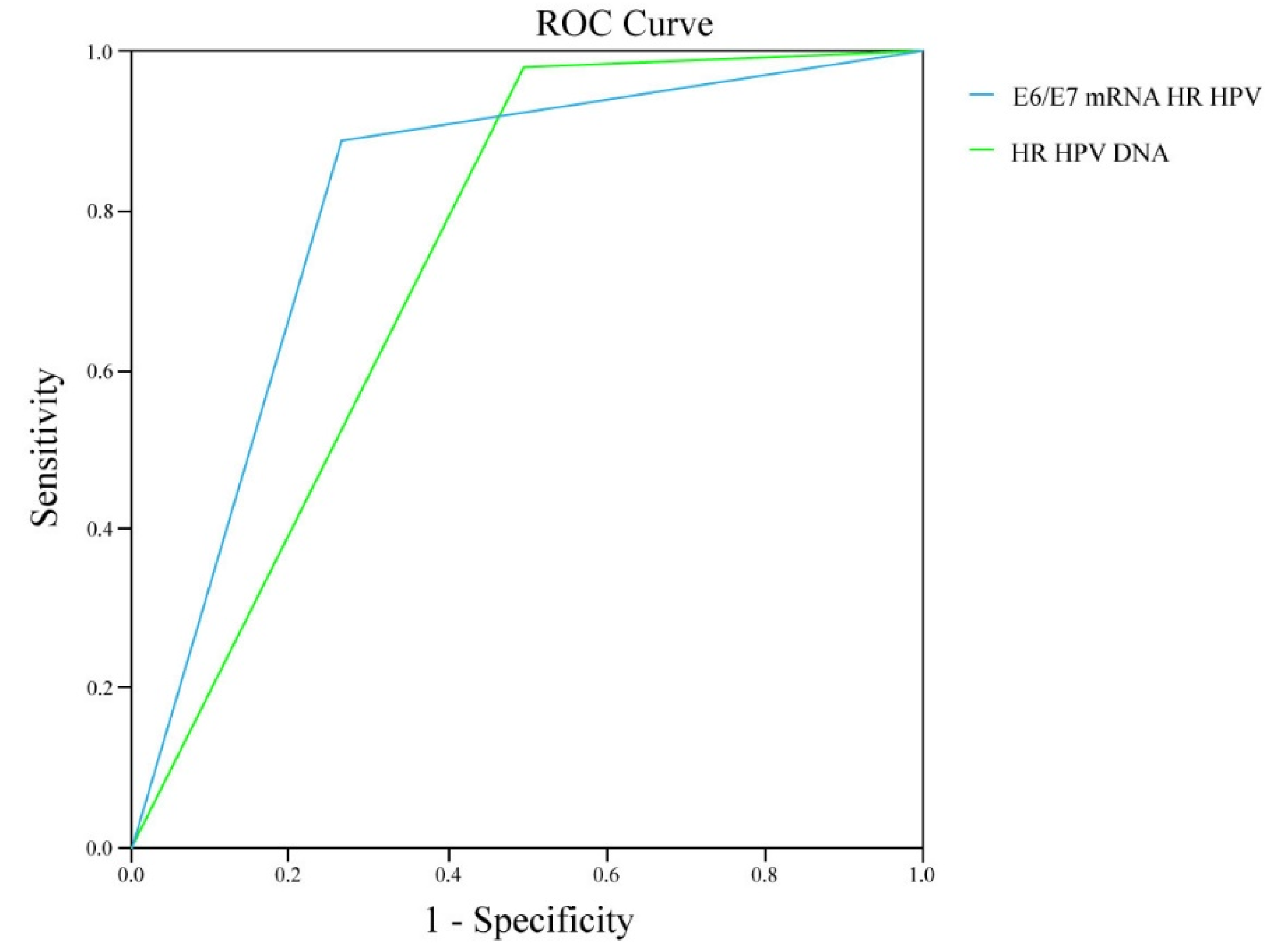 Diagnostics 13 00917 g005