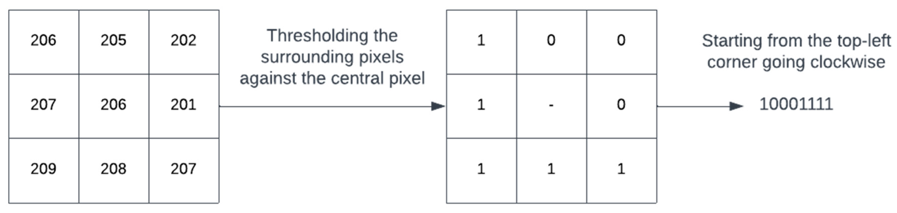 Diagnostics 13 00918 g004