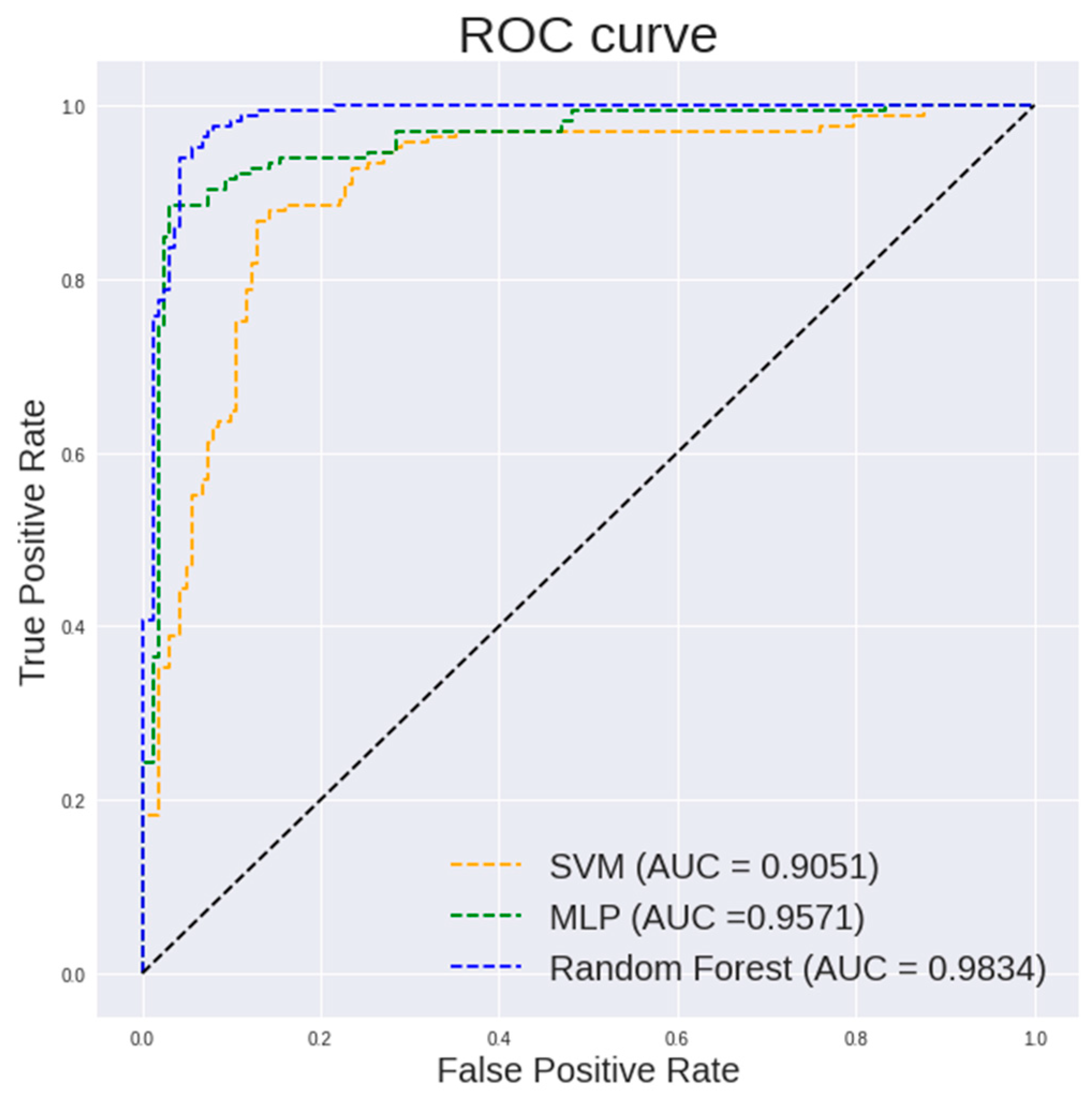 Diagnostics 13 00918 g005