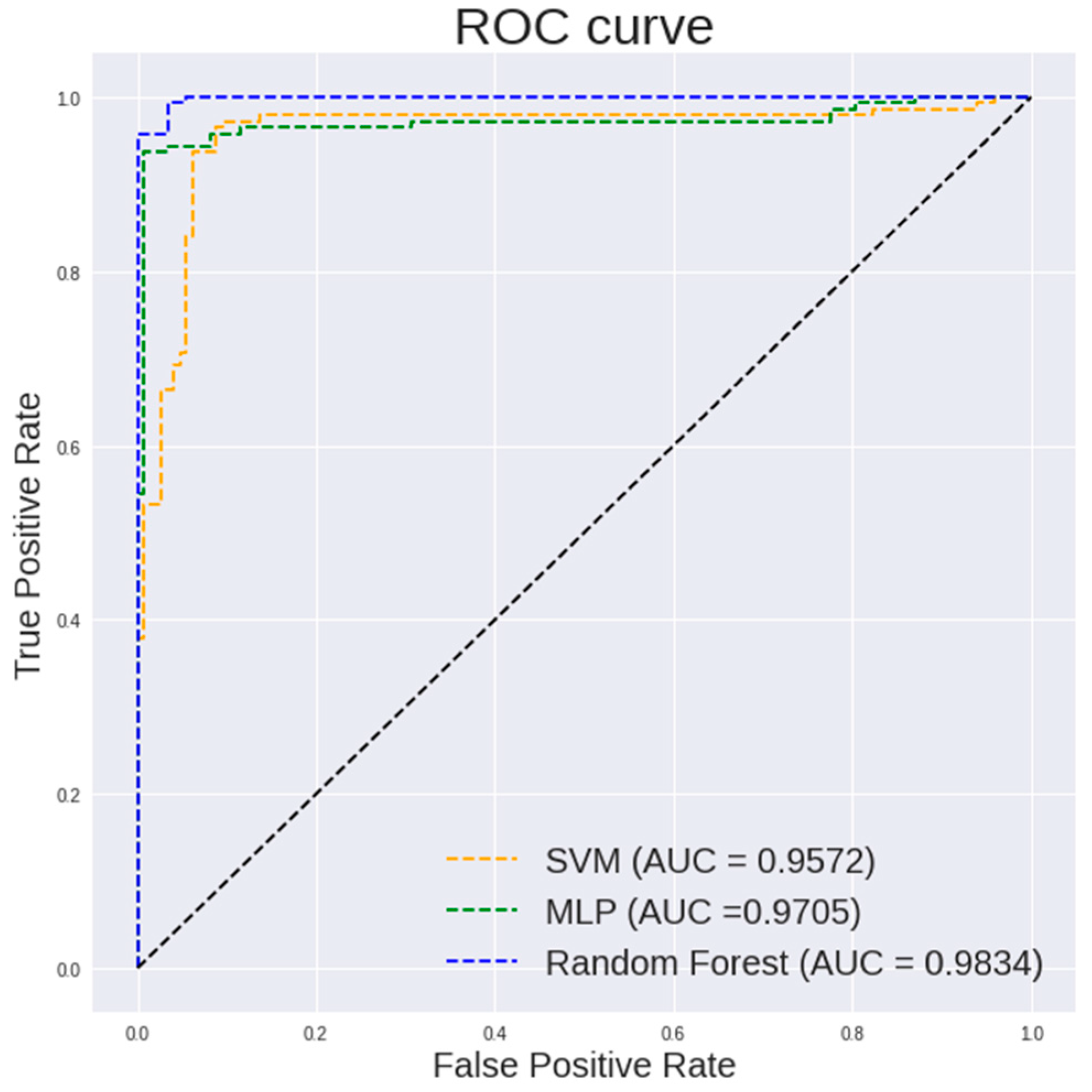 Diagnostics 13 00918 g006